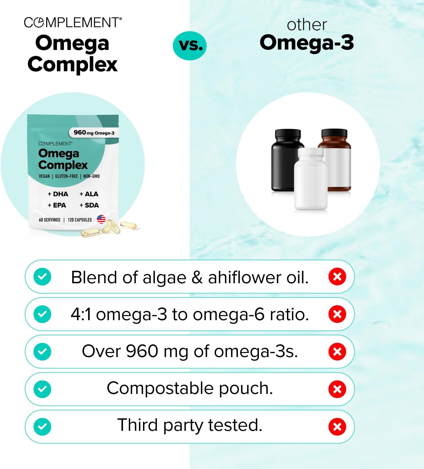 Omega Complex and Triple B12 Spray Bundle: Boost Your Health with Essential Nutrients