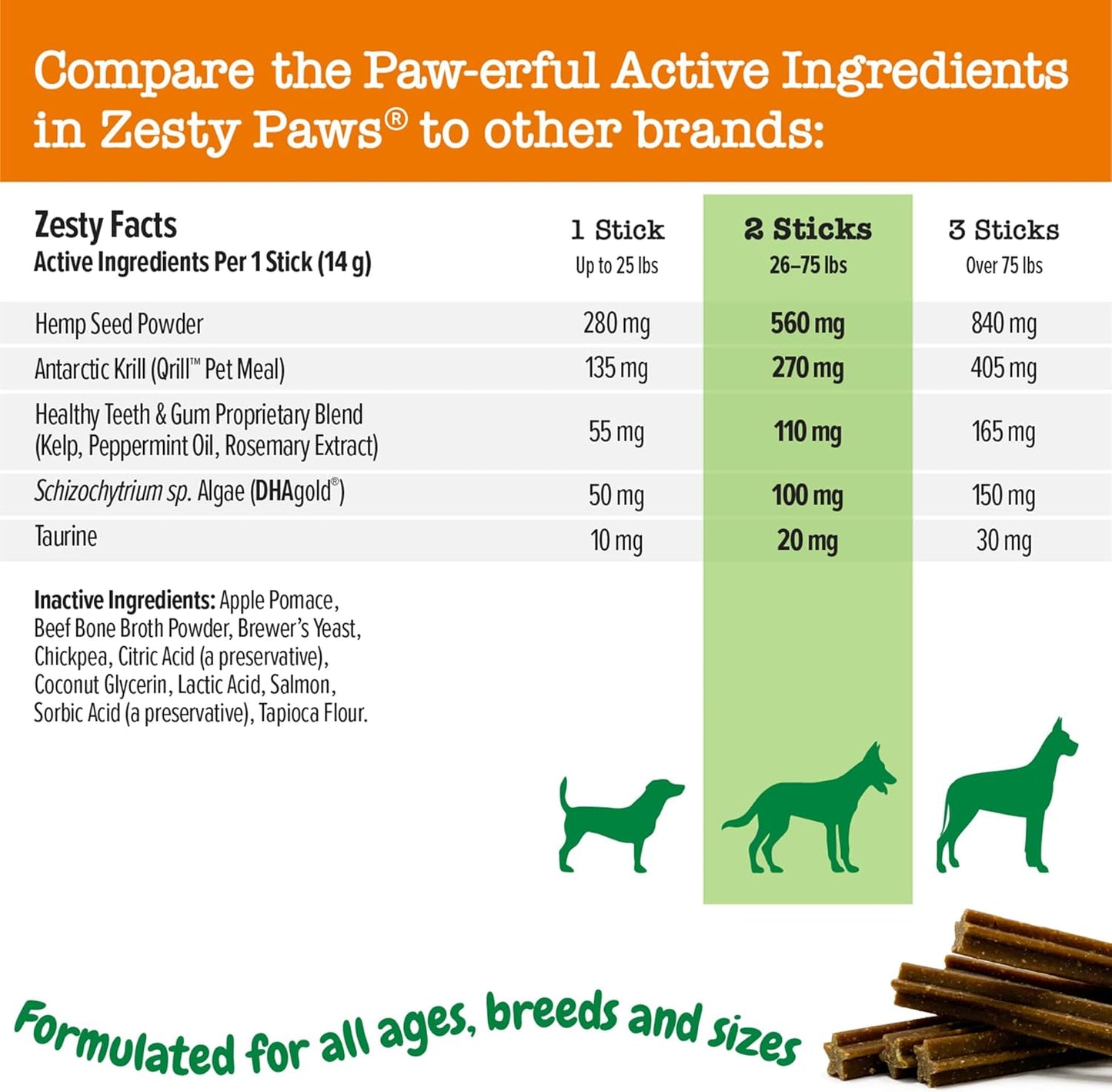 Omegametabolism boosterSalmon Krill Oil OraStix for Dogs 25oz - Bone Broth Skin Coat Care, Hip & Joint Health, Heart & Immune Support, Tartar & Teeth Cleaning - Zesty Paws