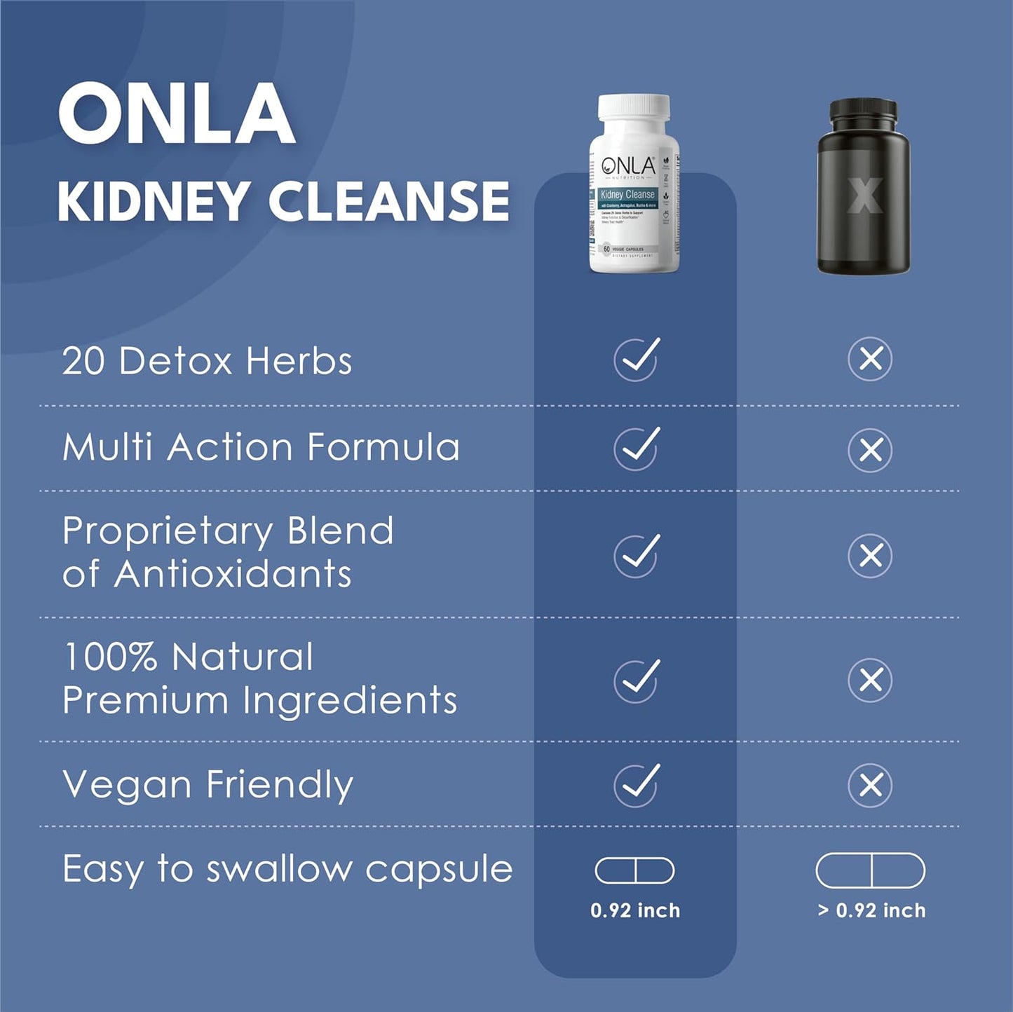 ONLA Vegan Kidney Cleanse Capsules - 20-in-1 Natural Urinary Tract Supplement for Kidney & Bladder Support - Detox & Repair with Cranberry, Astragalus, Buchu, Uva Ursi - 60 Capsules