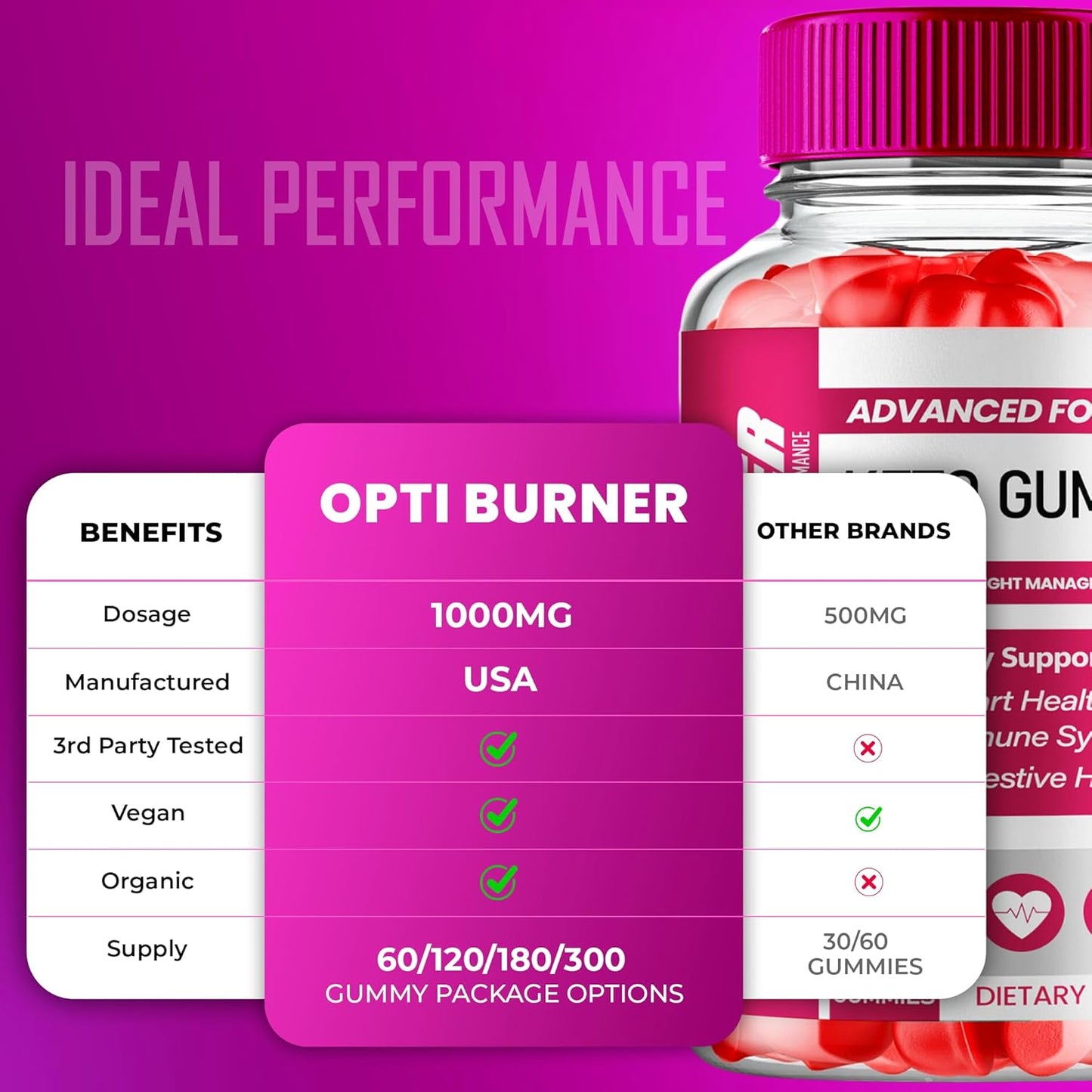 Optiburner Keto Apple Cider Vinegar Gummies 1000MG - Natural Energy Boost with Vitamin B12 and Pomegranate - 5 Pack of Optiburner ACV Keto Gummies - BoostGo Australia
