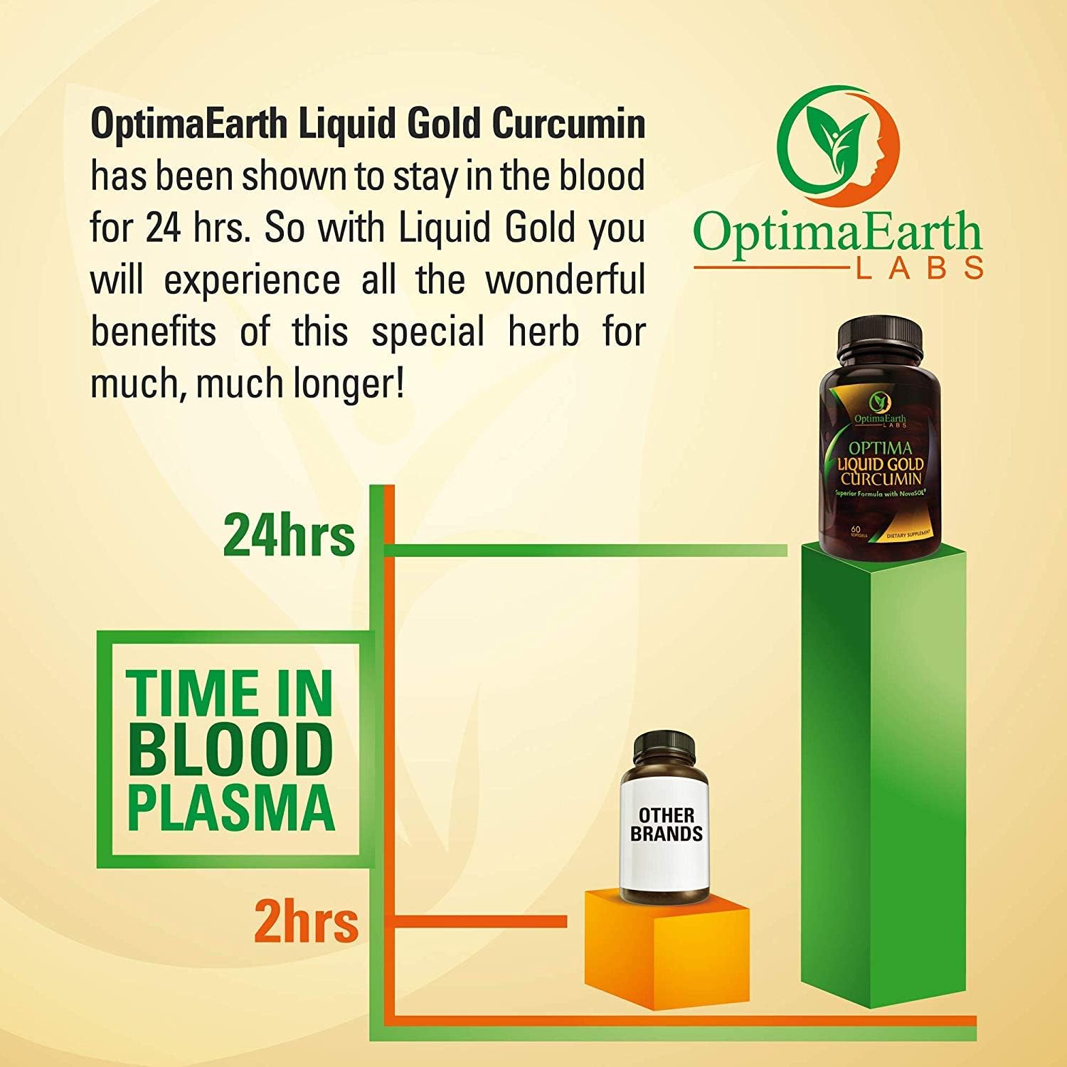 OptimaEarth Liquid Gold Curcumin with NovaSOL - Enhanced Absorption Turmeric Supplement for Joint and Immune Health - 185x More Bioavailable
