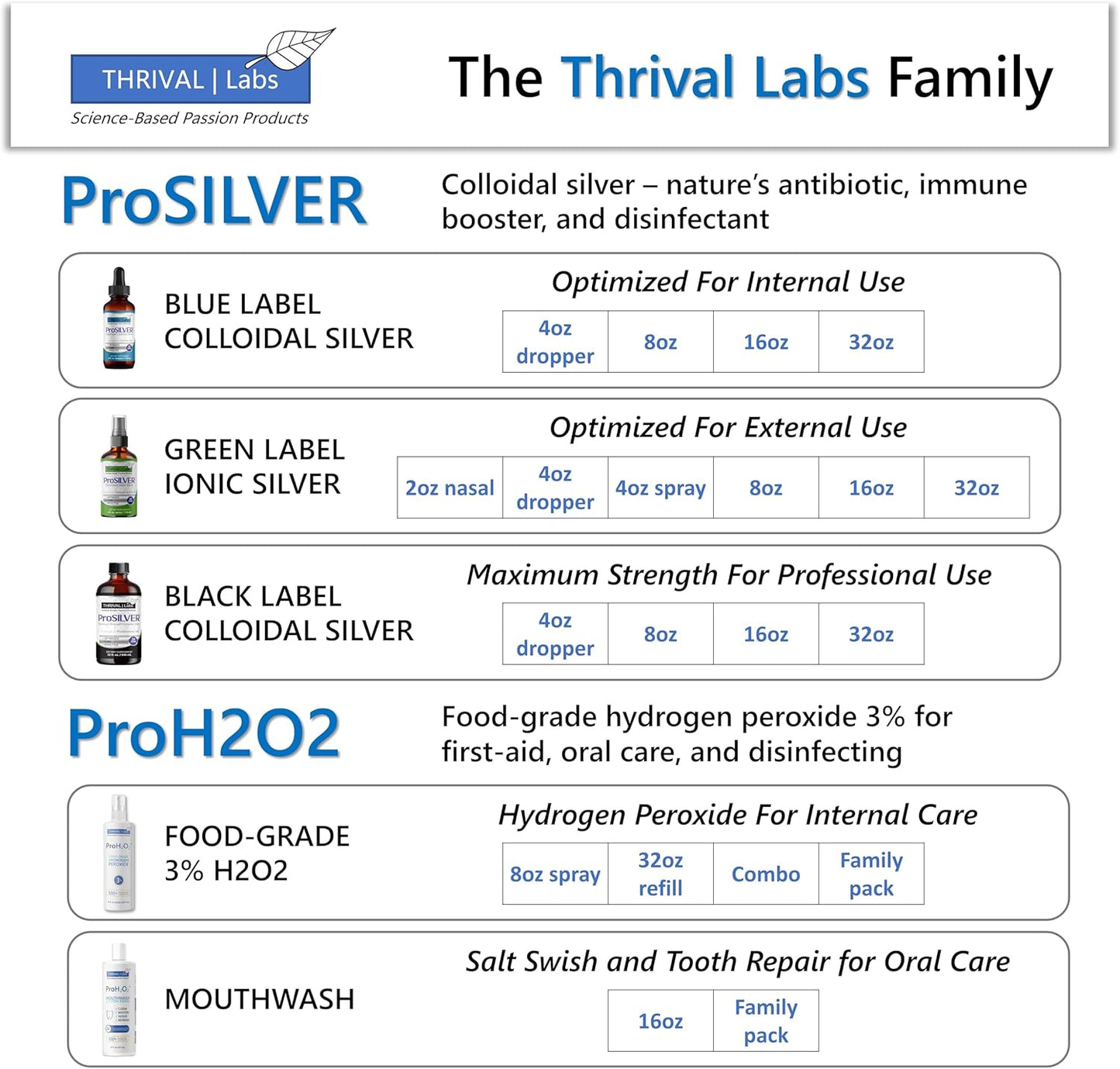 Optimized ProSILVER Blue Label 20 PPM Colloidal Silver Liquid (16oz) for Immune Support - Thrival Labs