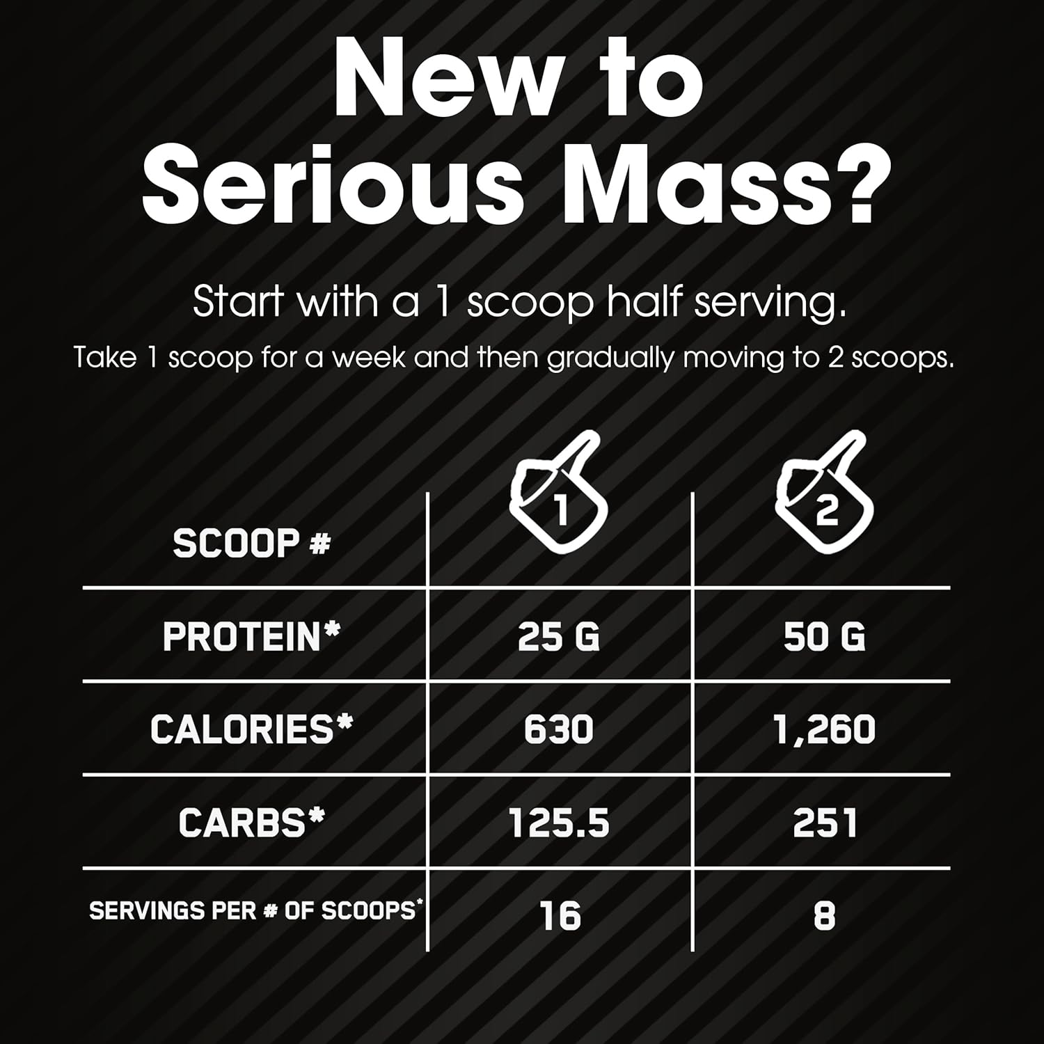 Optimum Nutrition Serious Mass Weight Gainer Protein Powder with Vitamin C and Zinc, Creatine, Chocolate Peanut Butter Flavor - 6 lb Pack