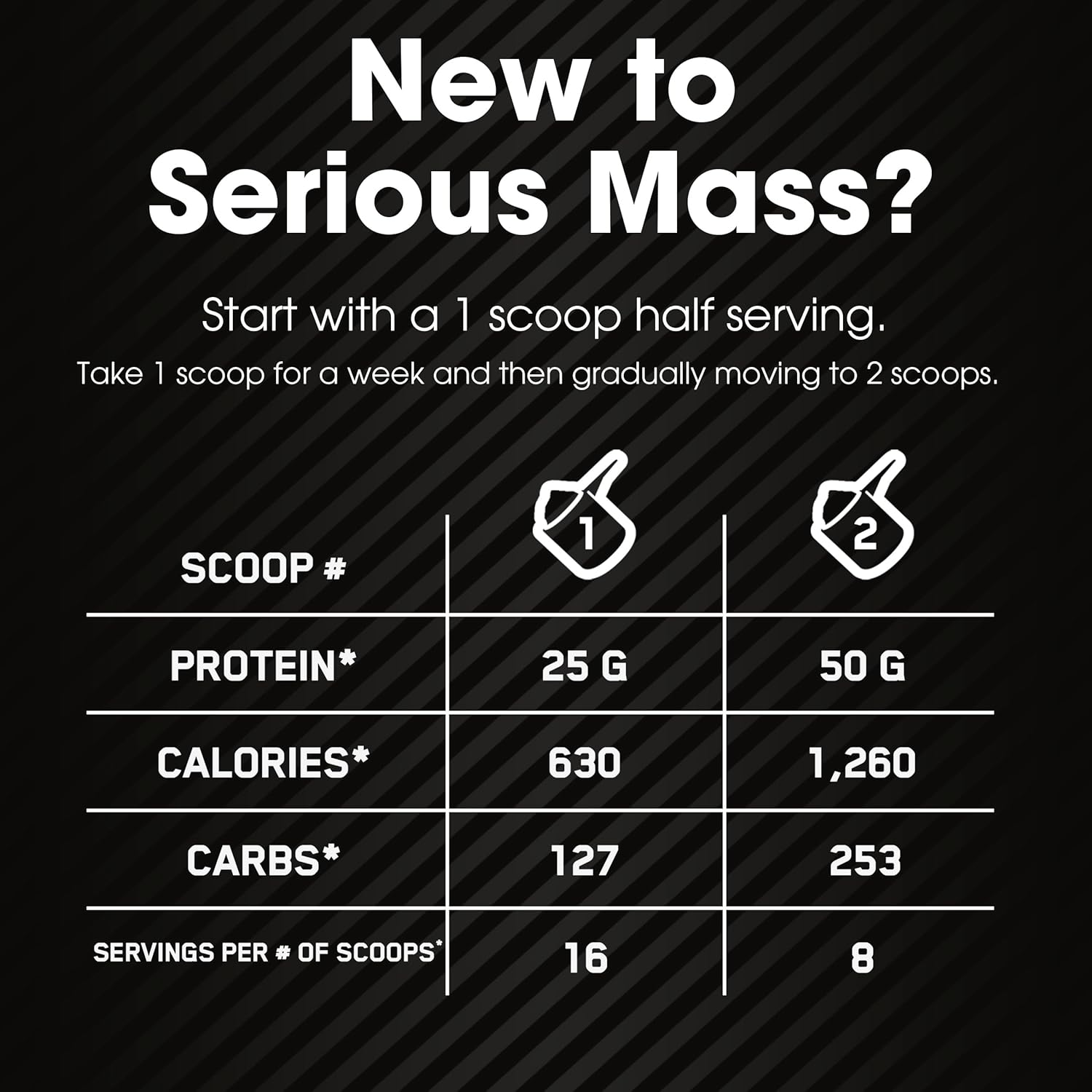 Optimum Nutrition Serious Mass Weight Gainer Protein Powder with Vitamin C and Zinc, Creatine, Banana Flavor, 6 Pound Pack