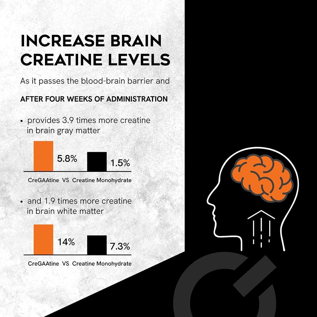 Orange CreGAAtine Micronized Creatine Monohydrate + GAA Sachets - Boost Strength, Memory, and Focus - 60 Packets, 30 Servings for Men and Women