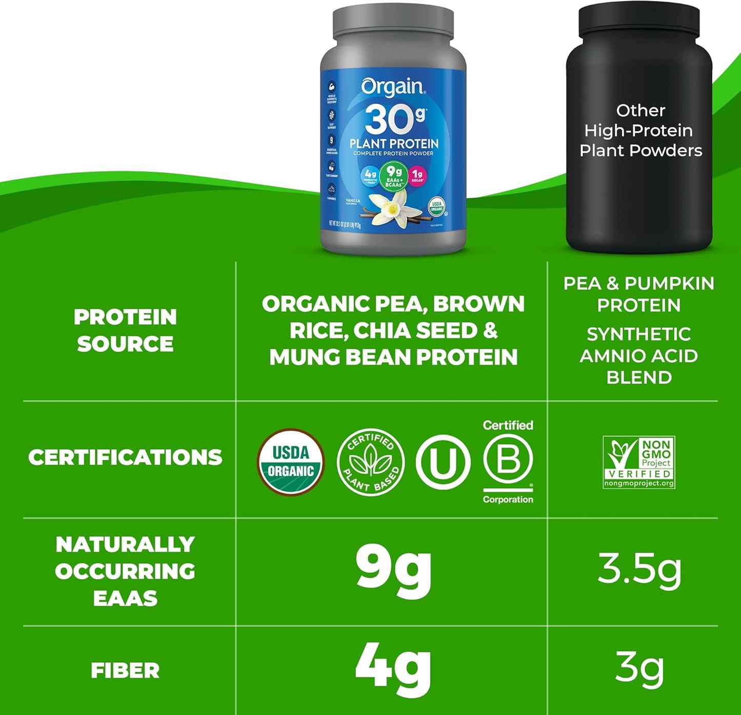 Orgain Sport Vanilla Protein Powder 2.01 lb - Varying Packaging Options