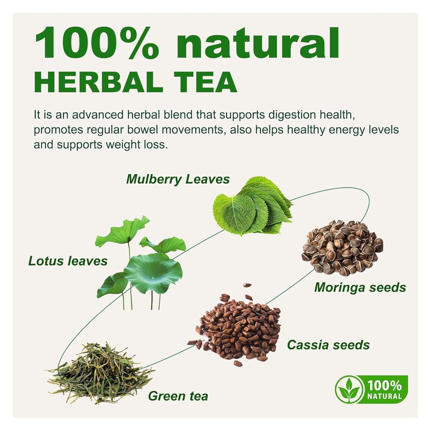 Organic 14 Day Colon Cleanse Tea for Body Detox & Digestive Health - Herbal Blend for Gentle Gut Cleanse - Caffeine Free