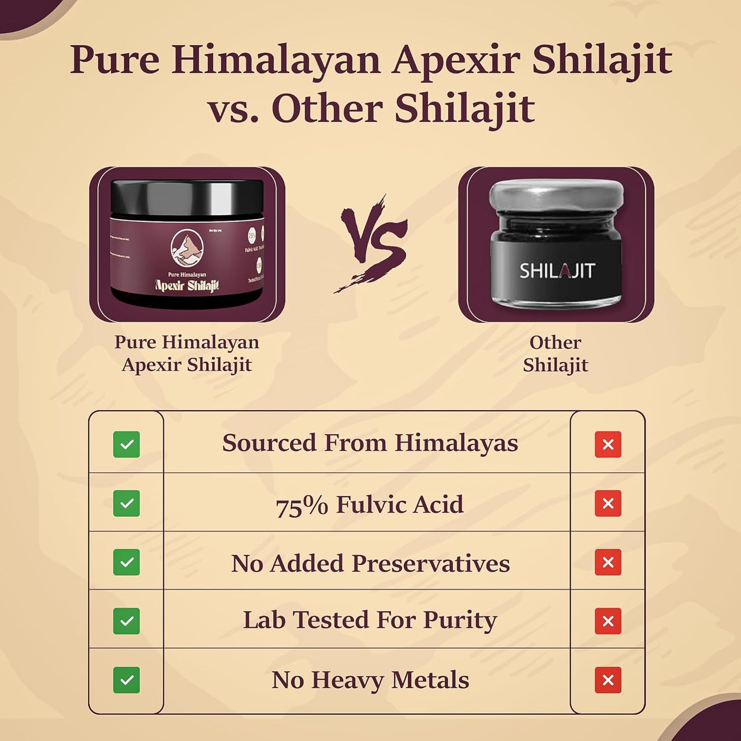 Organic 30g Himalayan Shilajit Resin - 120 Servings, 75%+ Fulvic Acid & 85+ Trace Minerals for Energy & Immune Support - Men and Women