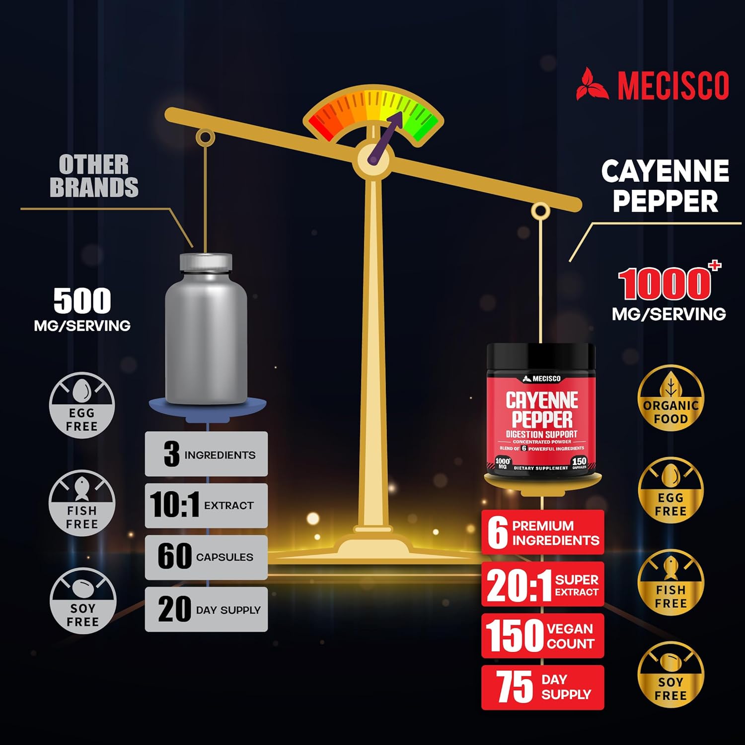 Organic 6-in-1 Cayenne Pepper Capsules with Ginger, Beet Root, Black Pepper - 150 Capsules for Digestion, Immunity, Joint & Heart Health