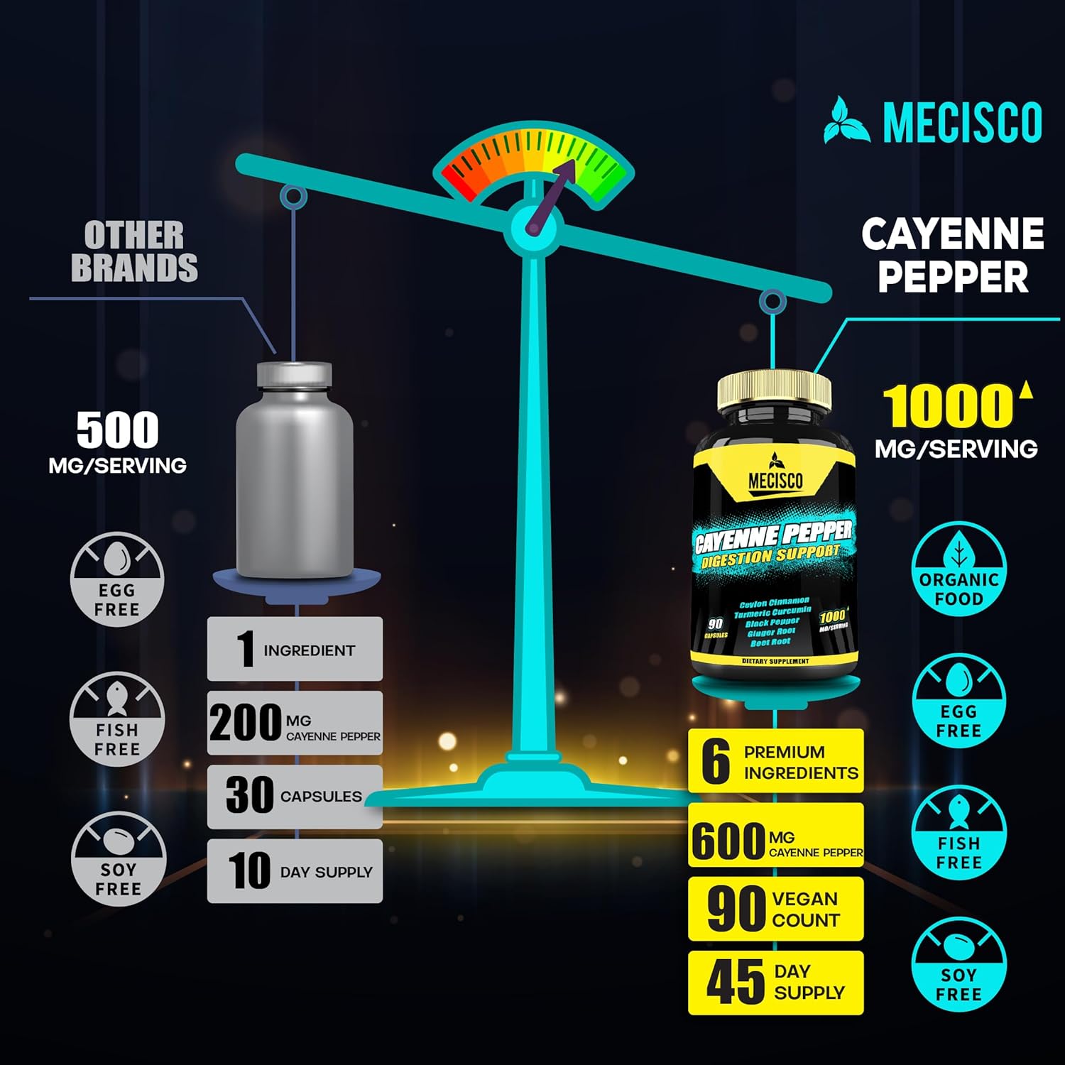 Organic 6in1 Cayenne Pepper Capsules with Ginger & Beet Root - 90 Capsules - Supports Digestion, Immunity & Joint Health