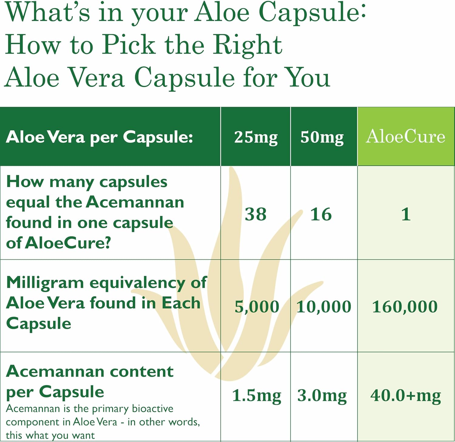 Organic Aloe Vera Capsules 60Caps x 3Btl, 130,000mg Inner Aloe Leaf Equivelant, Support Gut, Digestive & Immune Health, Maintain Balanced Stomach Acidity, Aloin Free