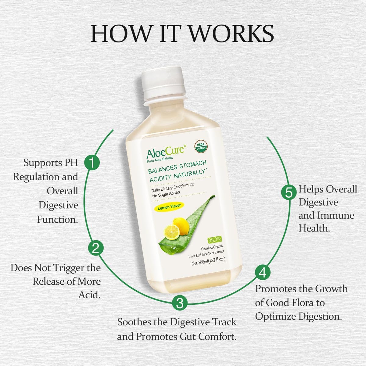 Organic AloeCure Aloe Vera Juice with Lemon Flavor - 4 Bottles x 16.7oz - Supports Digestive & Immune Health - Freshly Harvested & Natural Digestive Supplement