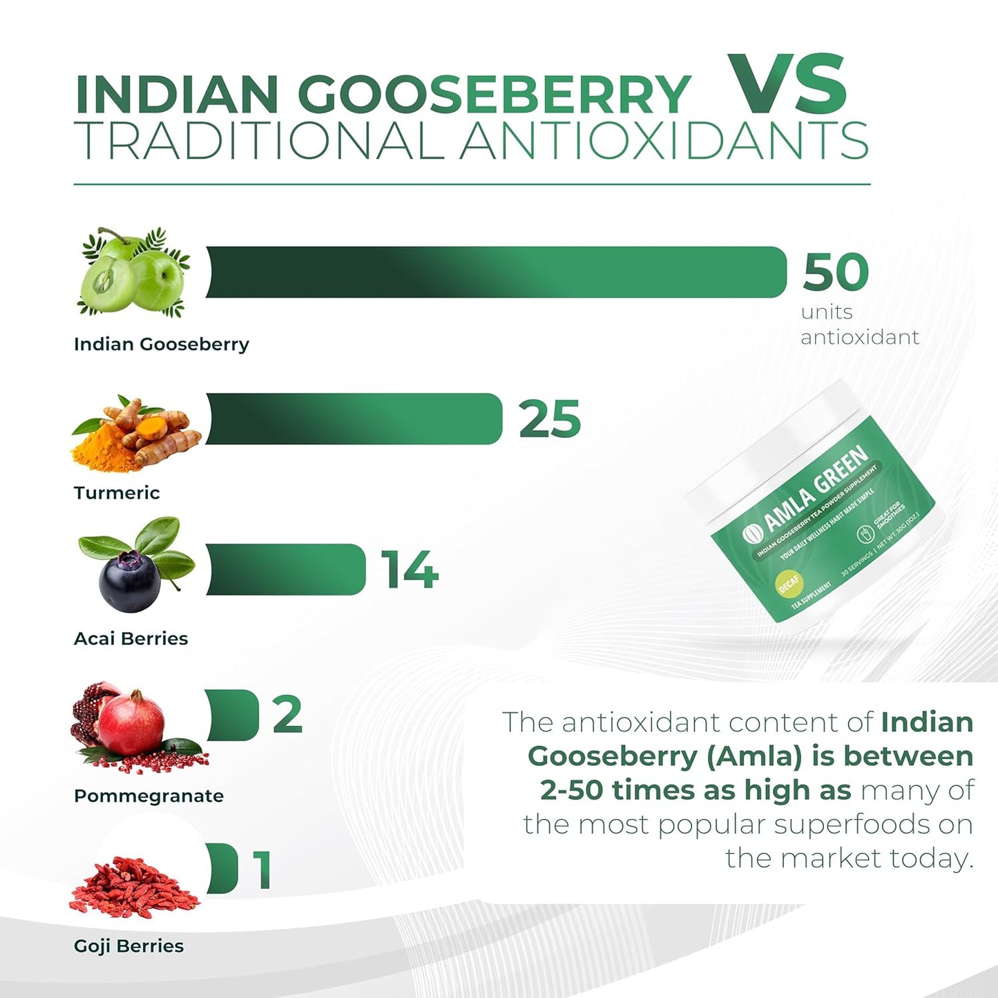 Organic Amla Green Tea Powder Supplement with Oolong Tea, Indian Gooseberries, Antioxidant Support, Vegan, Decaf, 30 Servings
