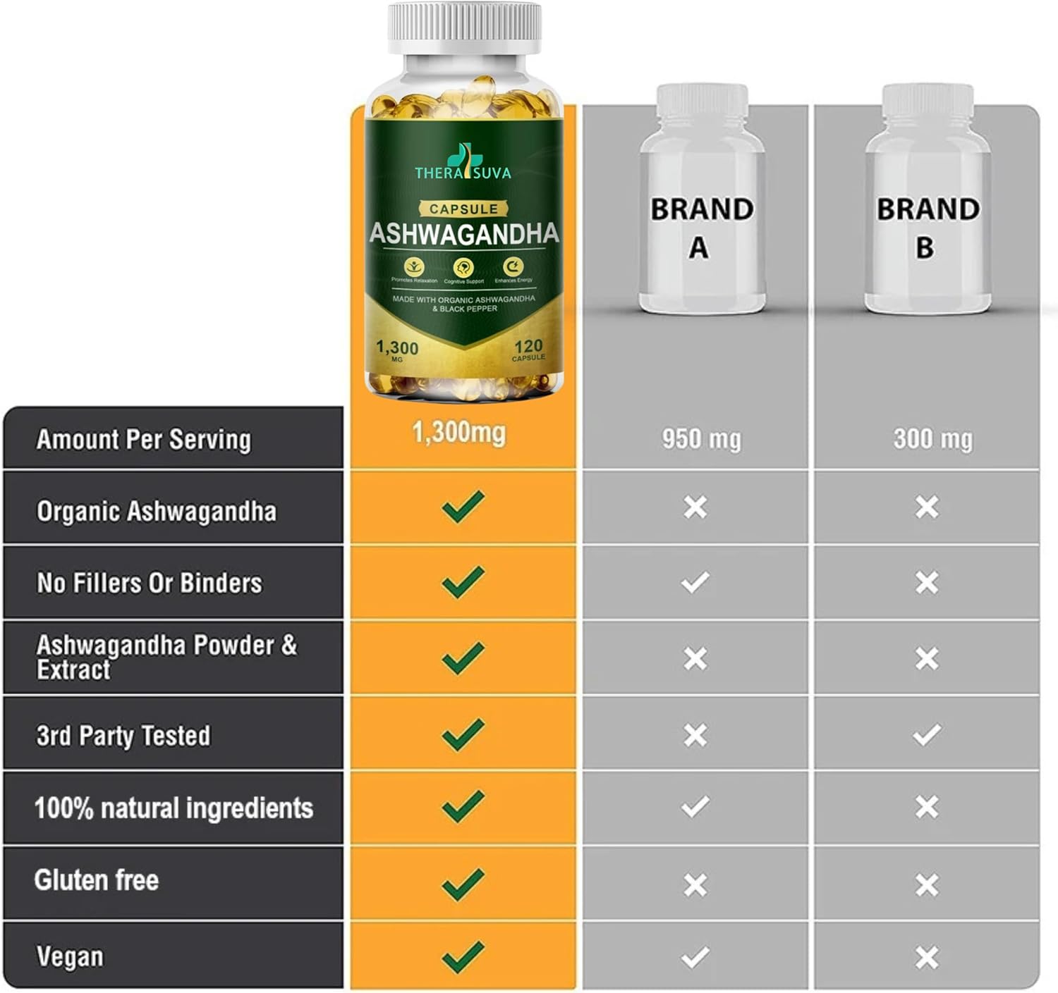 Organic Ashwagandha & Black Pepper Supplement for Stress Relief - High Potency 120 Softgels