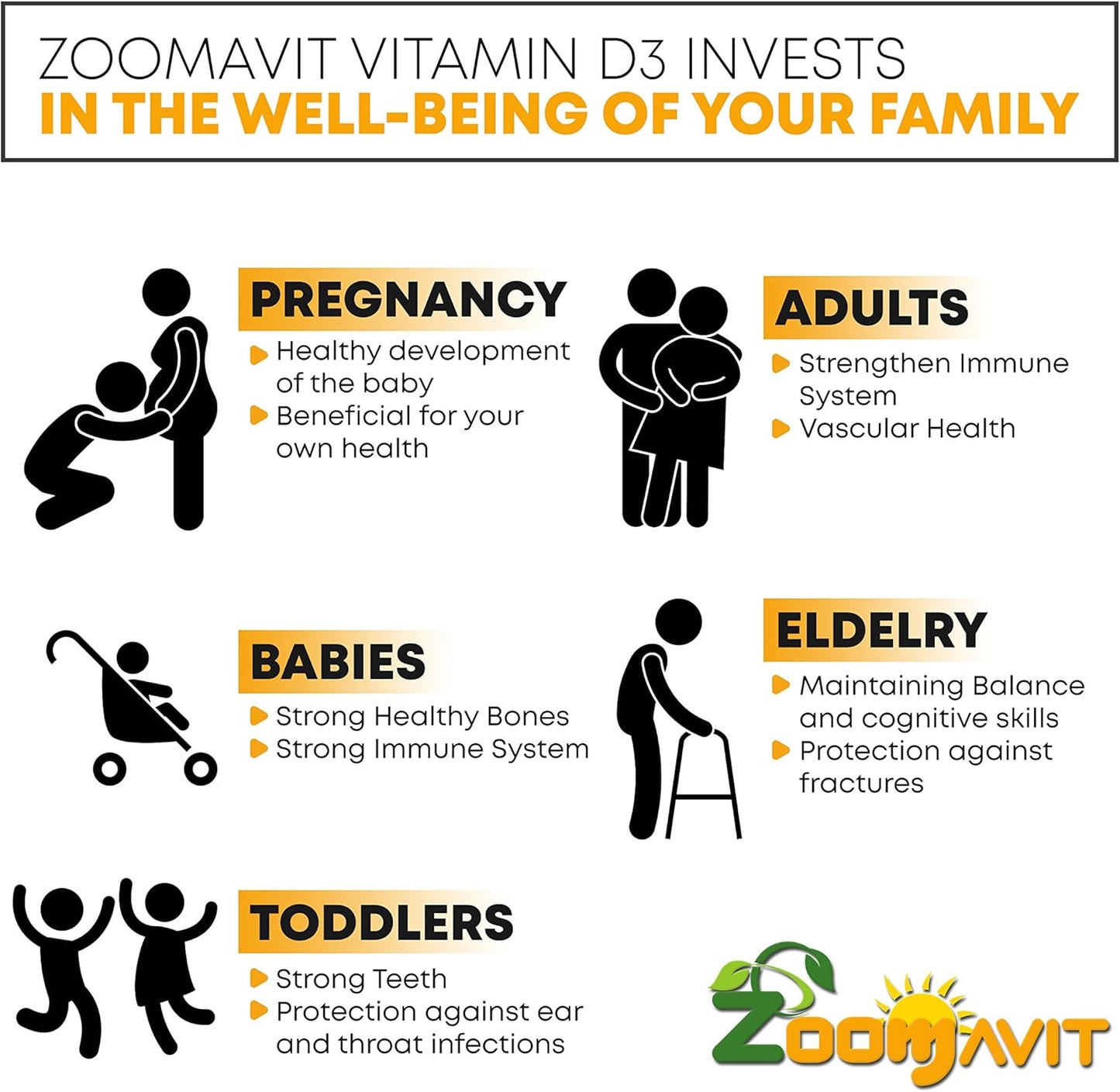 Organic Baby Vitamin D Drops - Liquid Vitamin D3 1000 IU 2Fl Oz for Infants, Toddlers, Kids, and Adults - High Absorption Formula