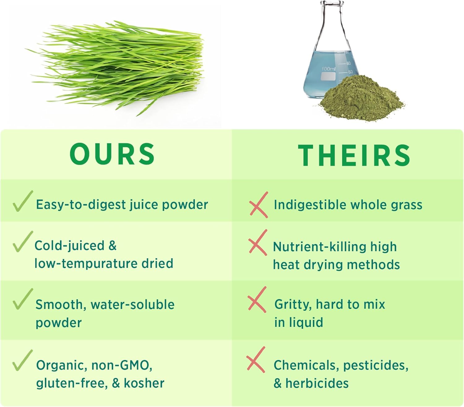 Organic Barley Grass Juice Powder - Chlorophyll-Rich Greens for Energy, Detox & Digestion (5.3 oz)