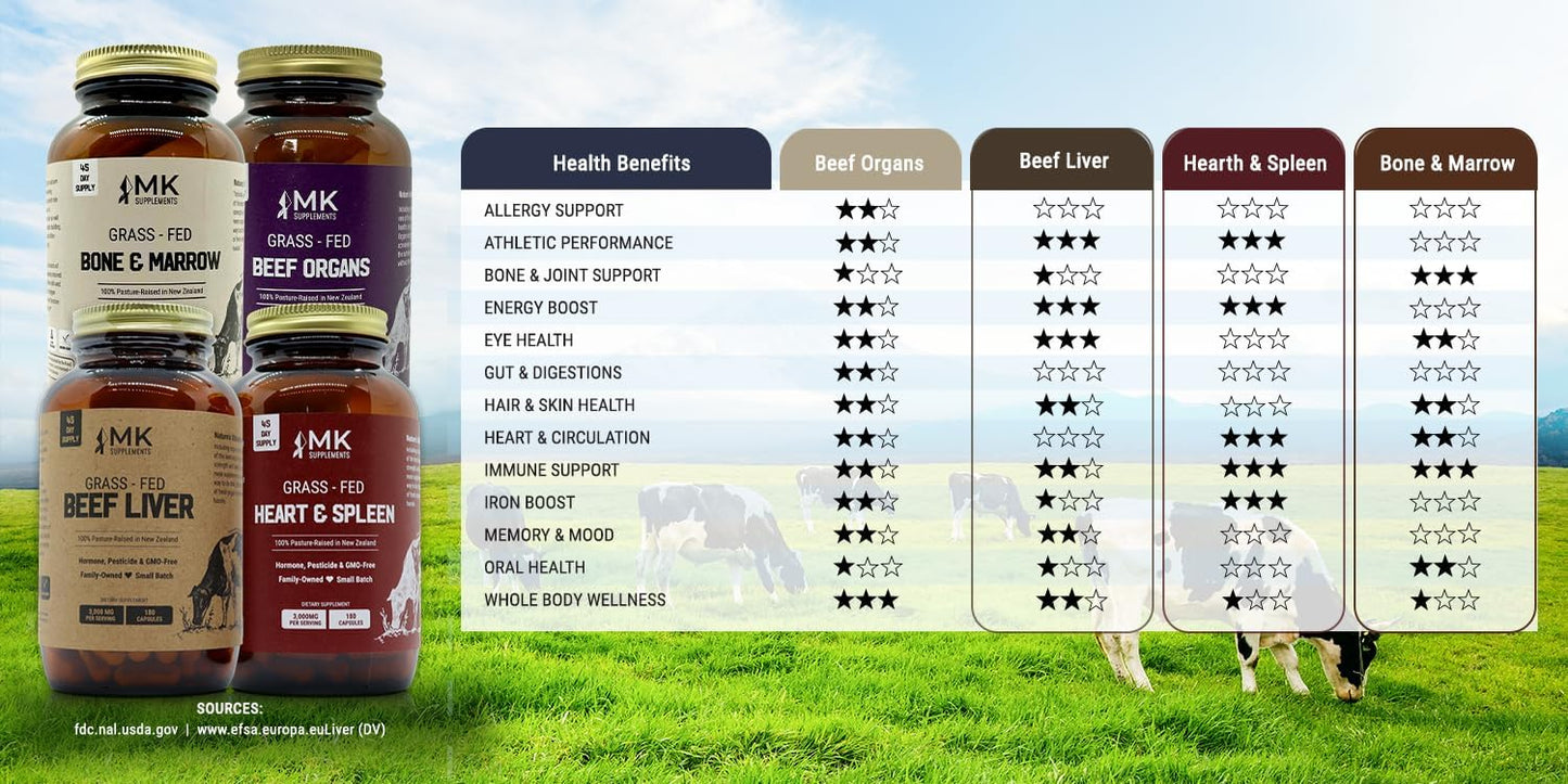 Organic Beef Liver, Bone Marrow, Organs, Heart & Spleen Supplements Starter Pack for Ultimate Health