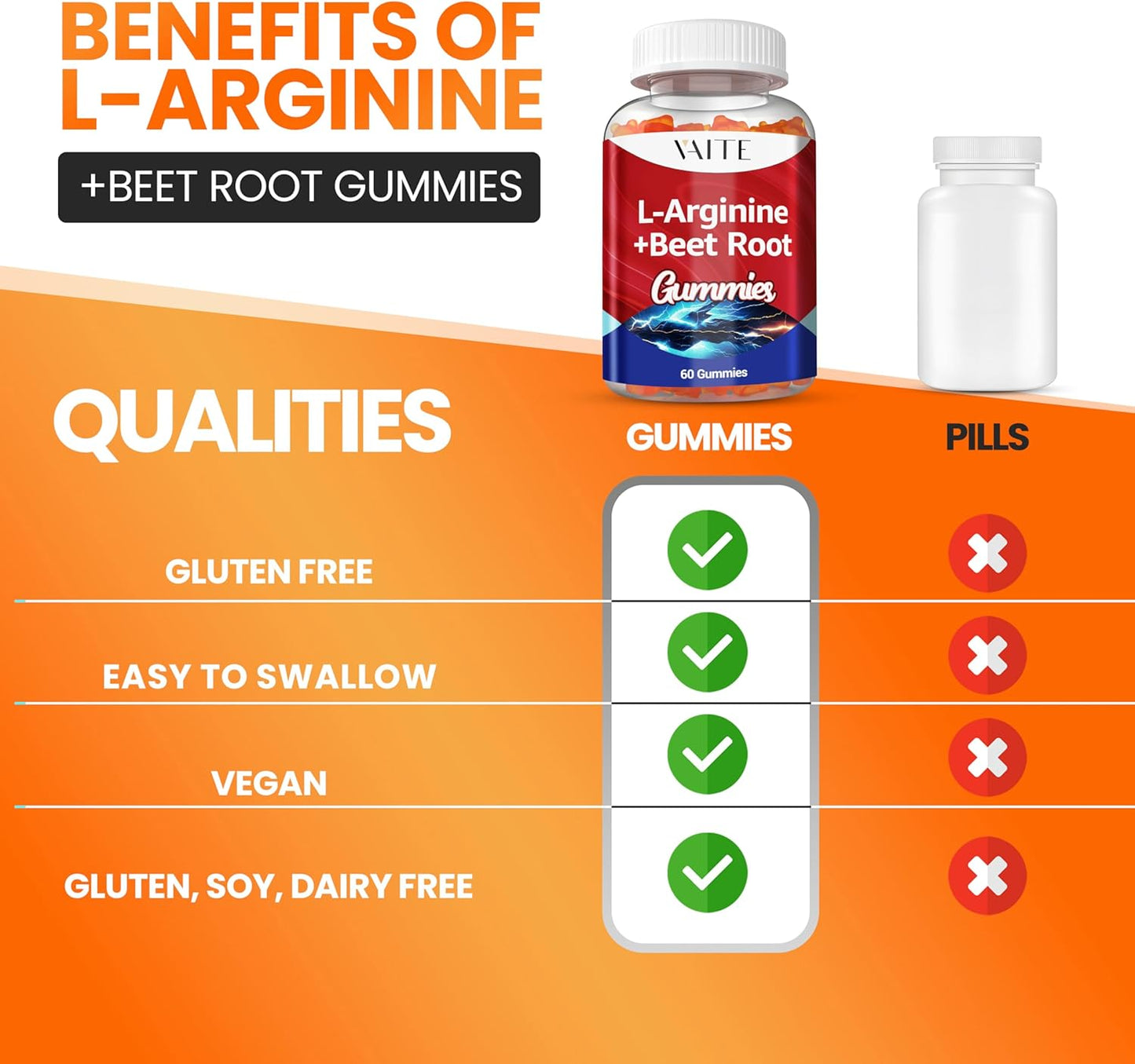 Organic Beet Root Gummies with L-Arginine 1000mg - Energy Boost and Circulation Support for Men and Women - Double Strength Vegan Supplement - Sugar-Free Chewable Beets (2 Pack)