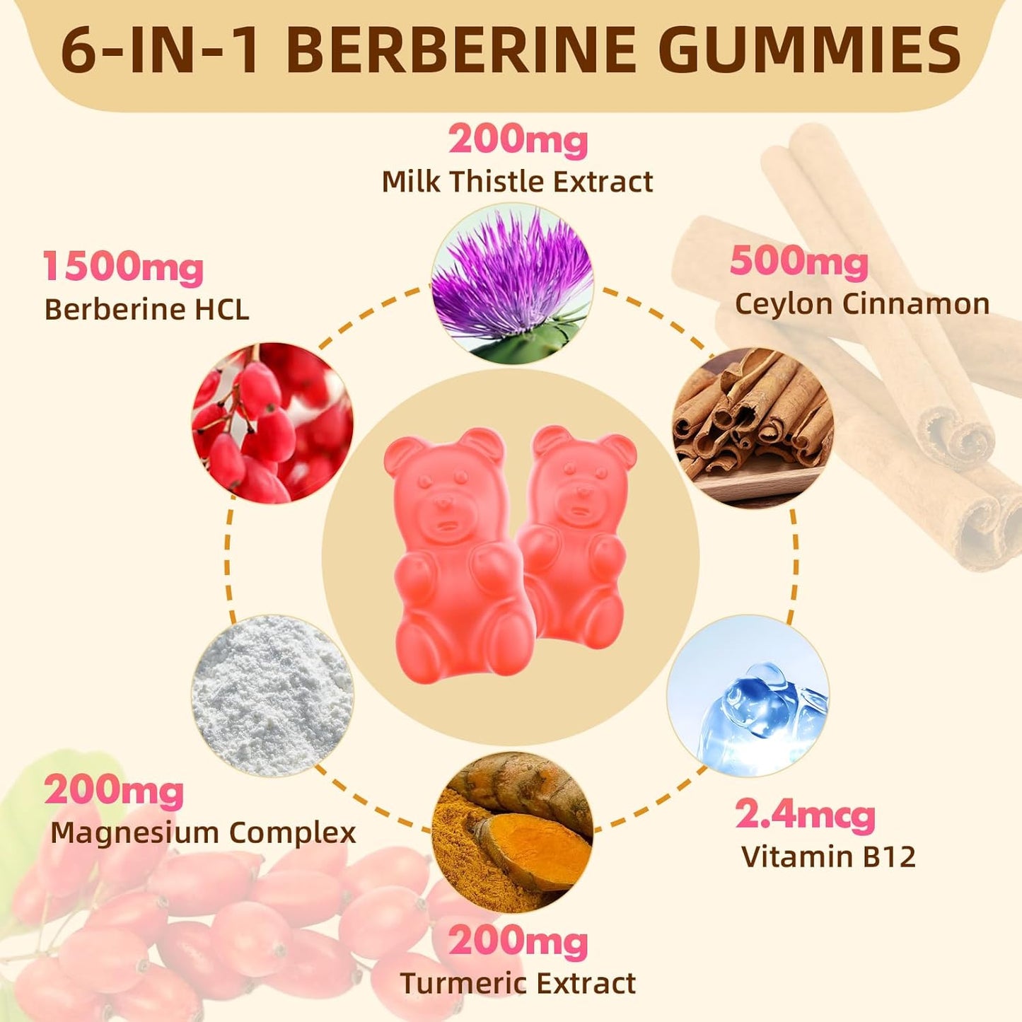 Organic Berberine 1500mg Gummies with Ceylon Cinnamon and Milk Thistle - Metabolism & Immune Health Support - Raspberry Flavor - 120 Count
