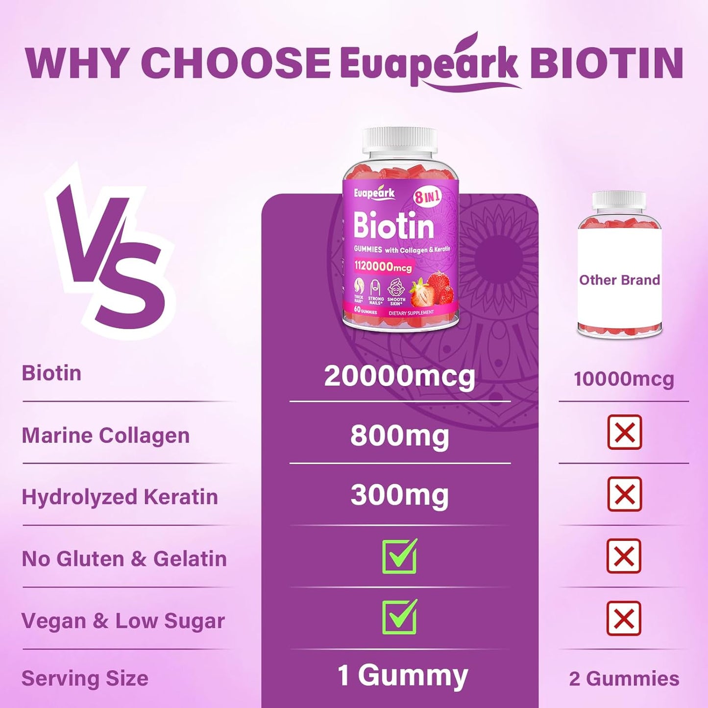 Organic Biotin Gummies for Hair, Skin, and Nails - 8 in 1 Formula with Collagen, Keratin, Folic Acid, and Vitamins - Max Strength Supplement for Women and Men - Sugar-Free - 6 Pack