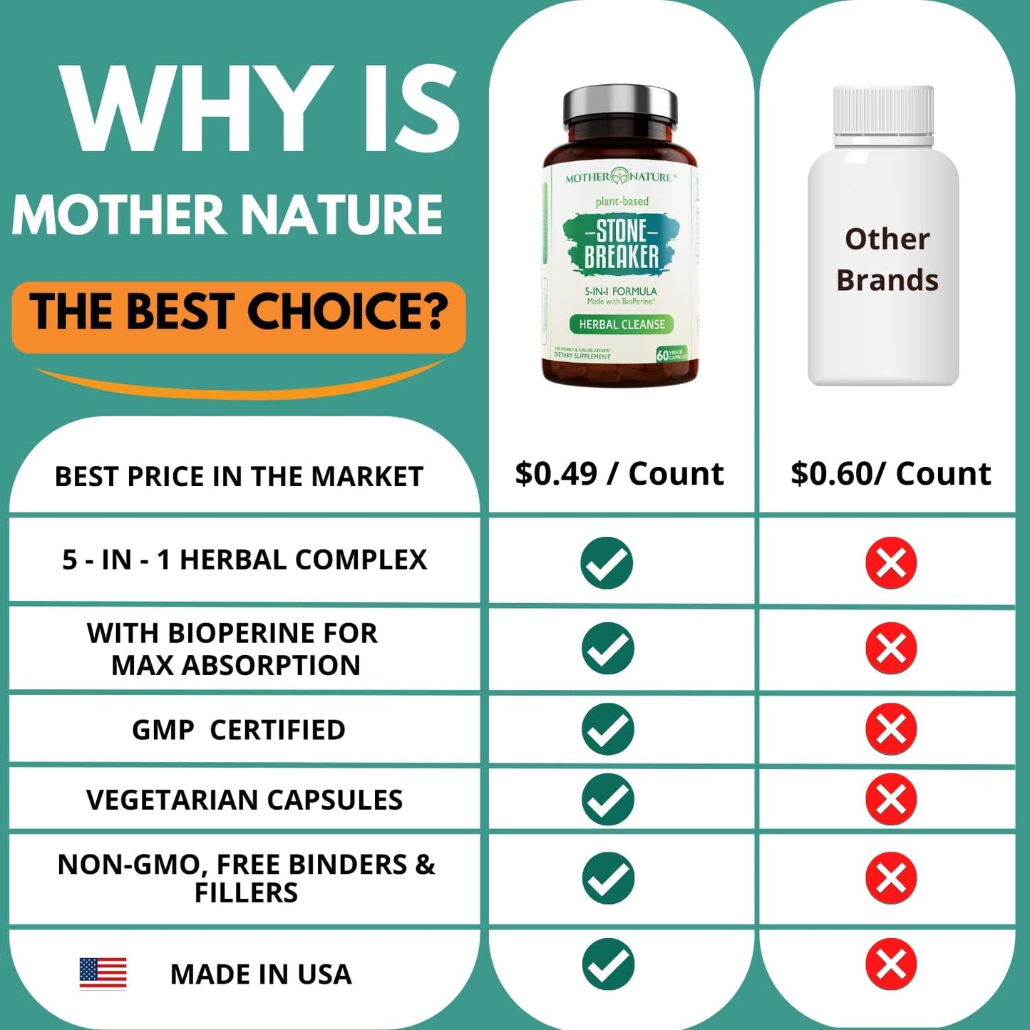 Organic Black Maca Root Powder & Chanca Piedra Capsules for Energy, Wellness & Urinary Tract - Vegan & Non-GMO Superfoods by Mother Nature Organics