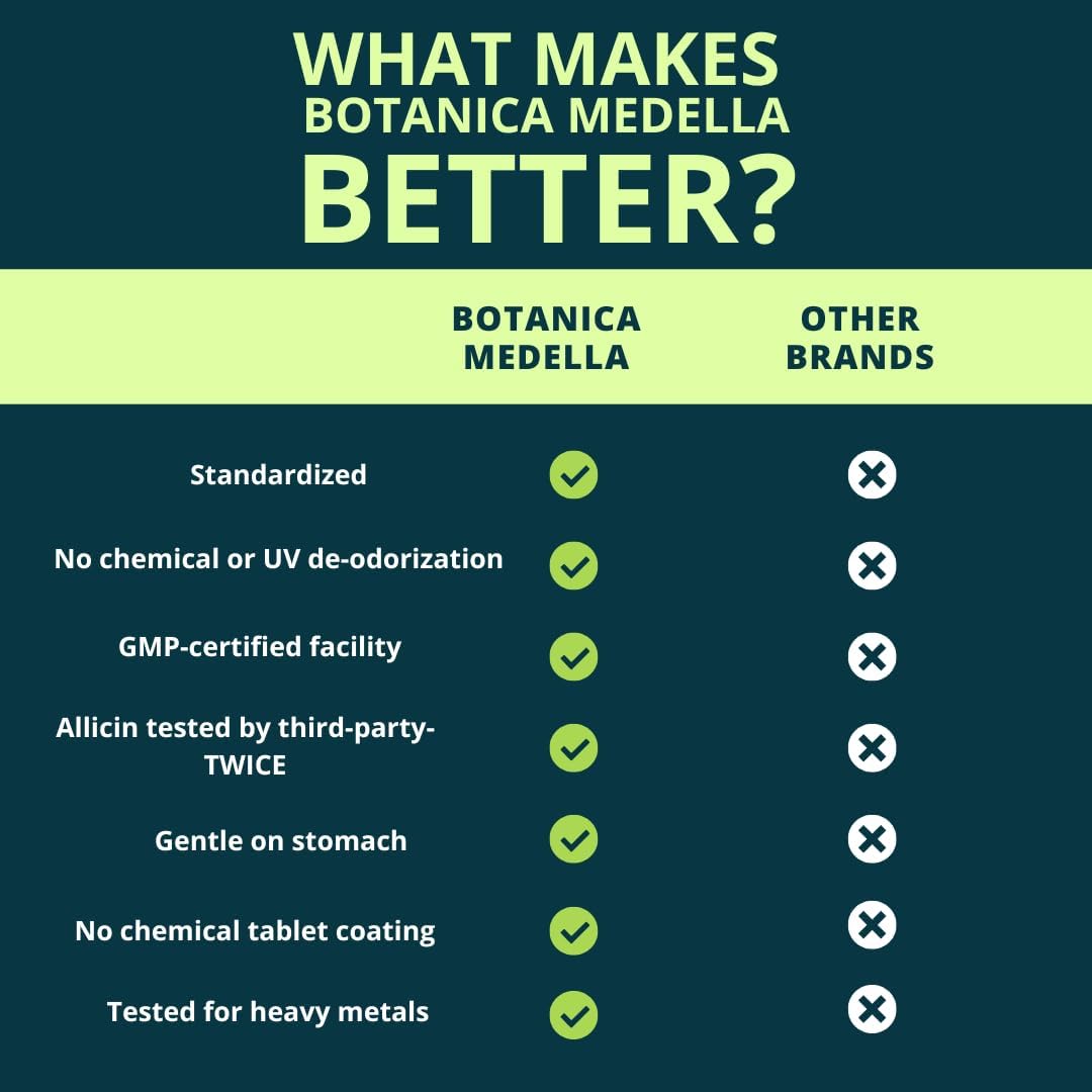 Organic Botanica Medella Allicin Supplement - 12400 mcg - 3rd Party Tested - Odorless - Delayed Release - 30-60 Days Supply