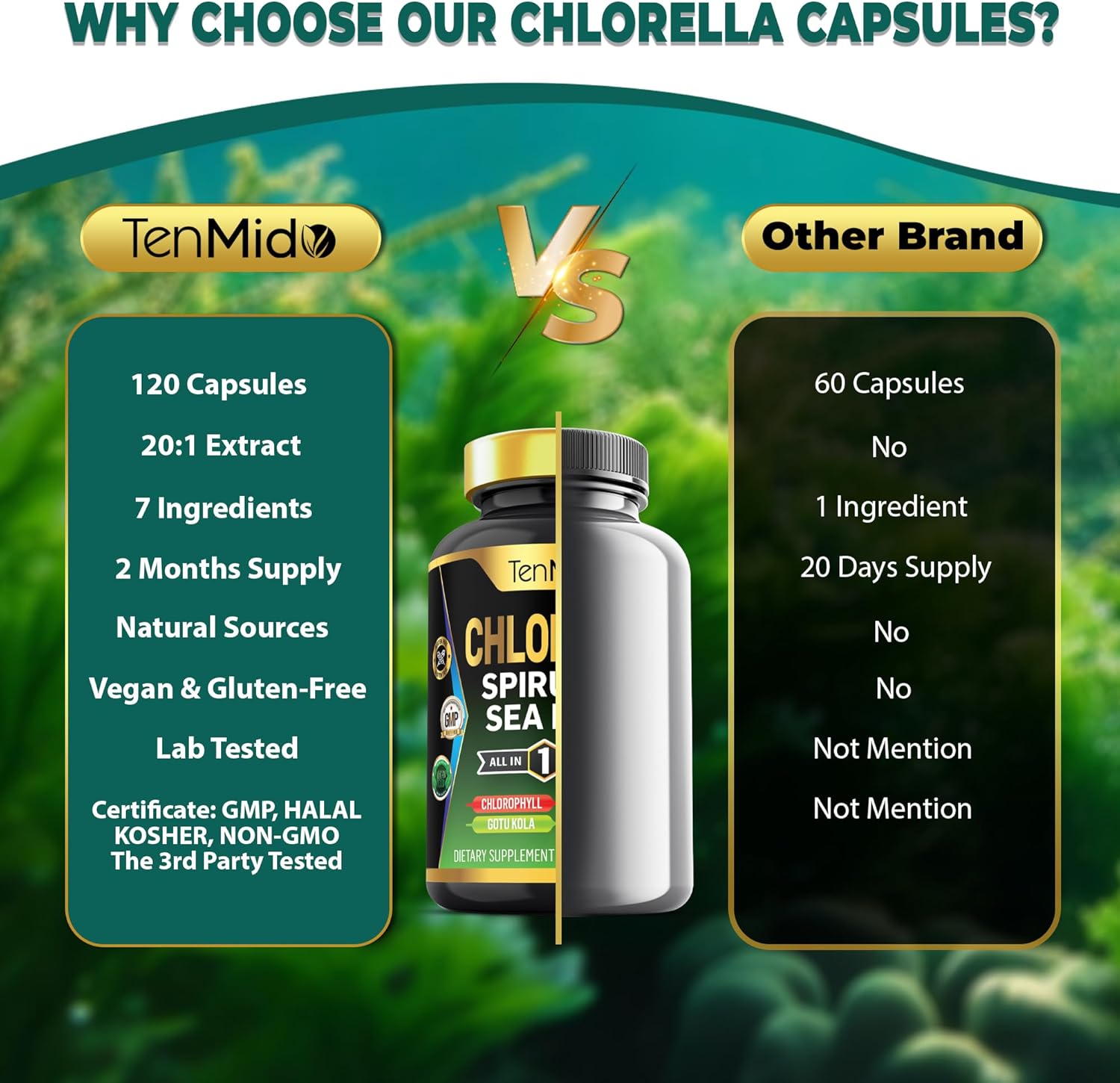Organic Chlorella Supplement with Spirulina, Sea Moss, and More - Immune Support - 120 Capsules for Men and Women