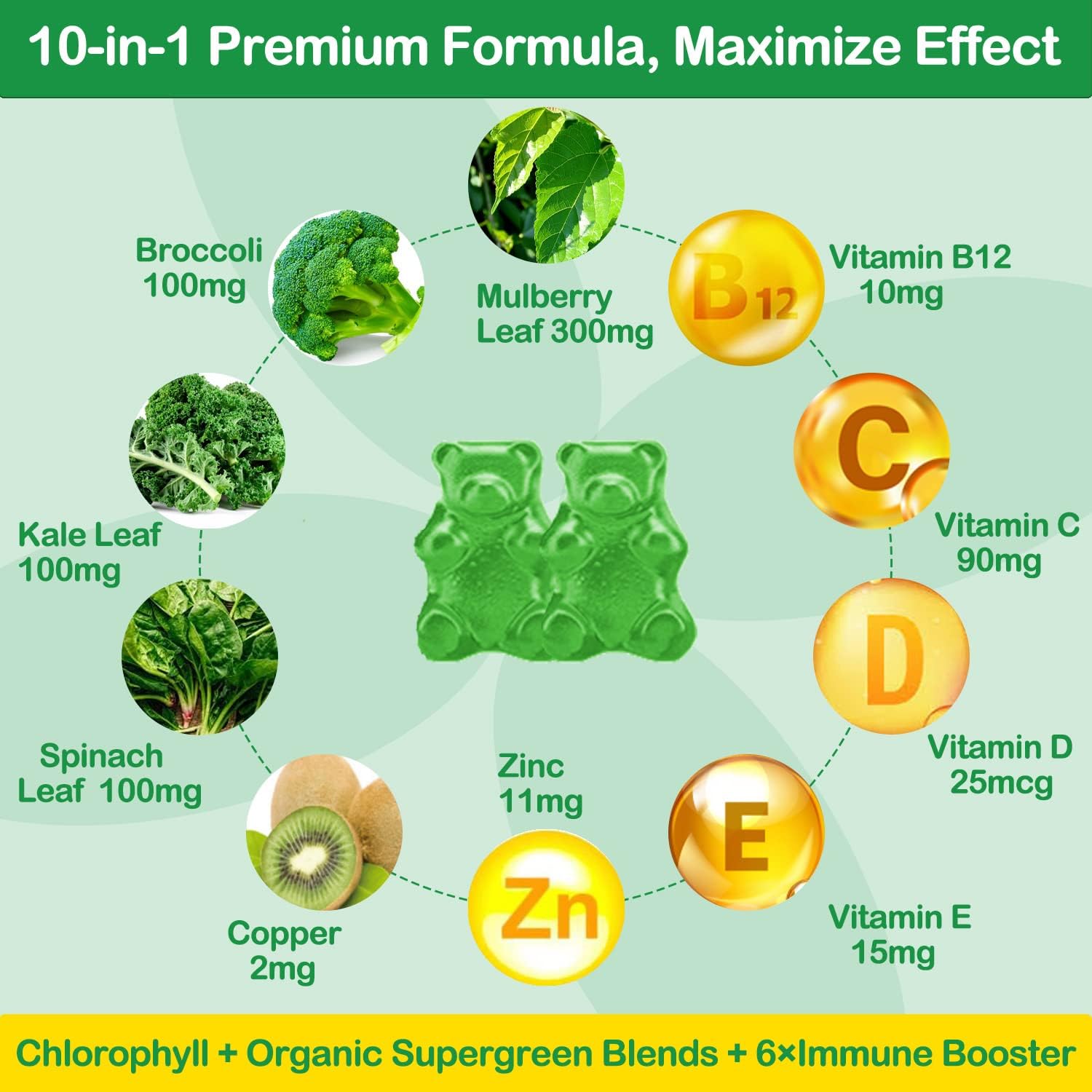 Organic Chlorophyll Gummies with Supergreens - Energy Boost, Immune Support, Skin Care - 2 Pack of 120 Vegan Gummies for Adults and Kids