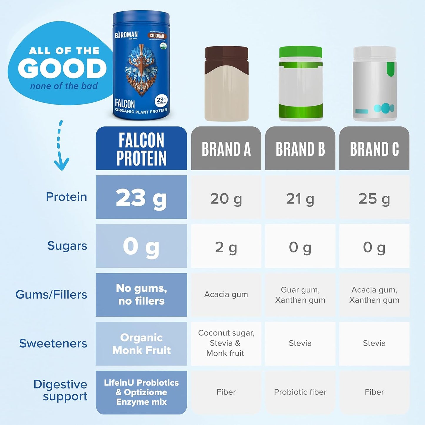 Organic Chocolate Falcon Vegan Protein Powder - Sugar Free, Non Whey, Probiotic, Low Carb - Plant Based Pea Protein for Keto Diet - 20 Servings, 1.32lb