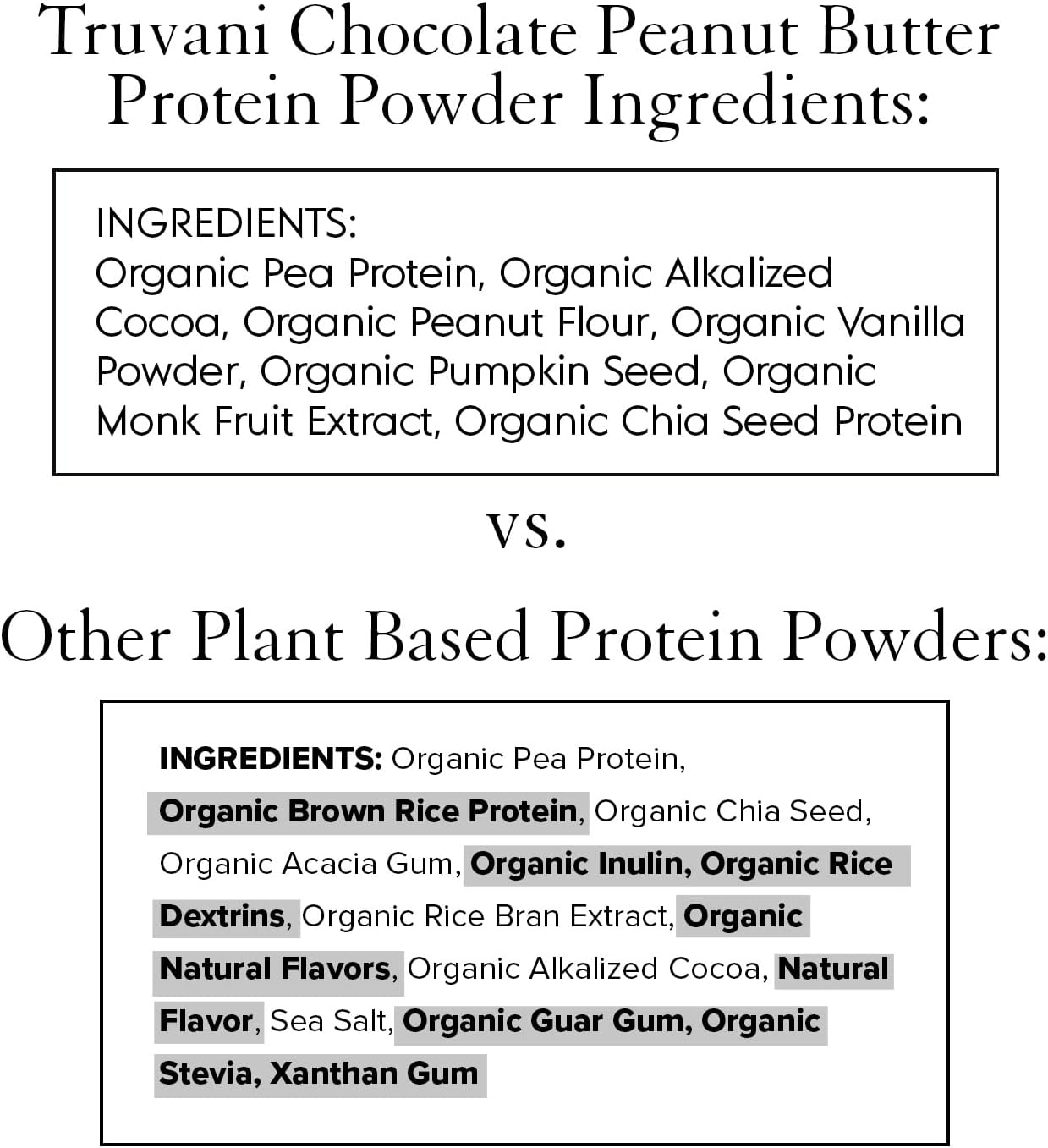 Organic Chocolate Peanut Butter Vegan Pea Protein Powder - 20g Protein, Keto, Gluten & Dairy Free, Low Carb, No Sugar Added - 10 Travel Packets - BoostGo Australia