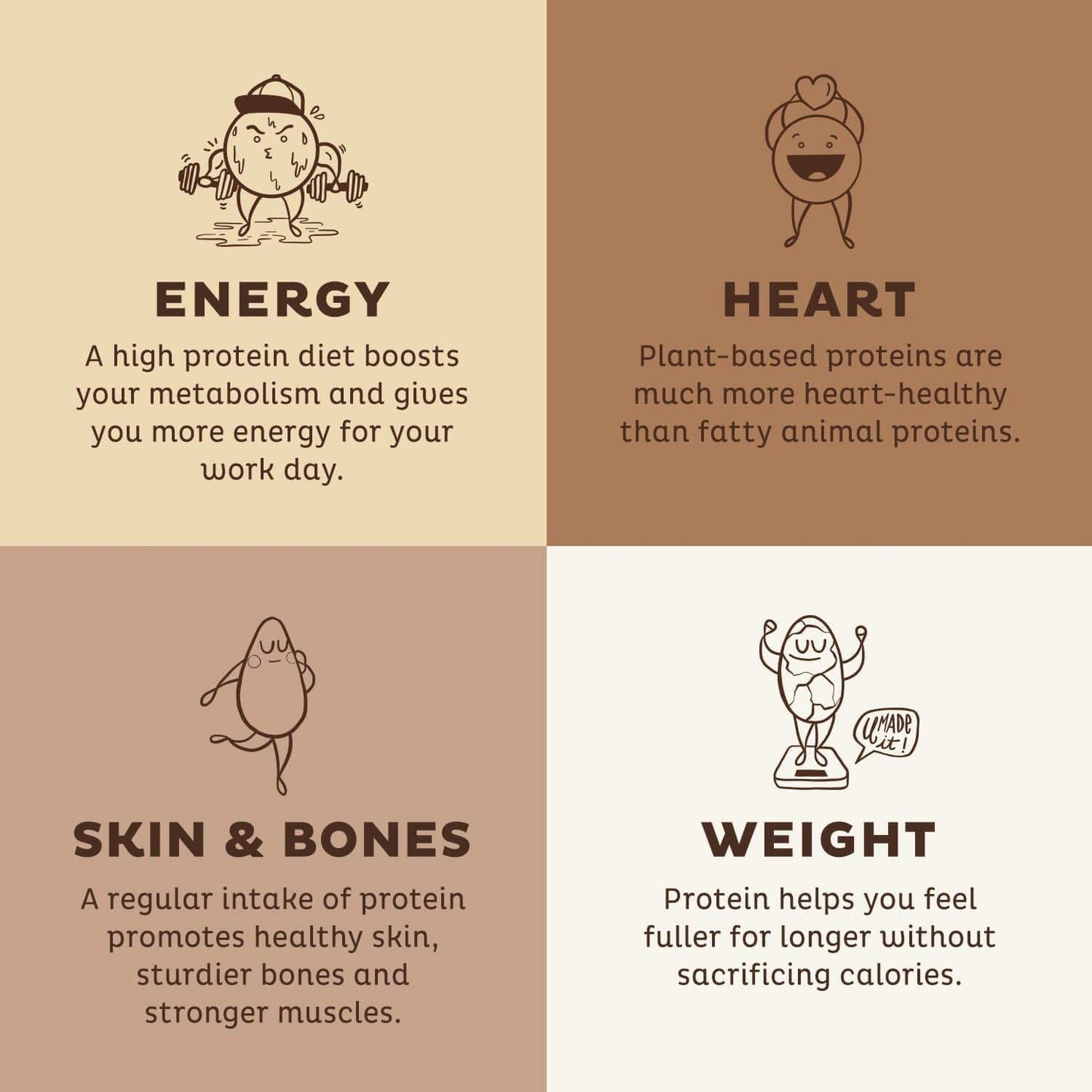 Organic Chocolate Vegan Protein Powder - Low Carb Pea Blend with Vitamins & Minerals - Keto Friendly Meal Replacement - Gluten & Soy Free - BoostGo Australia