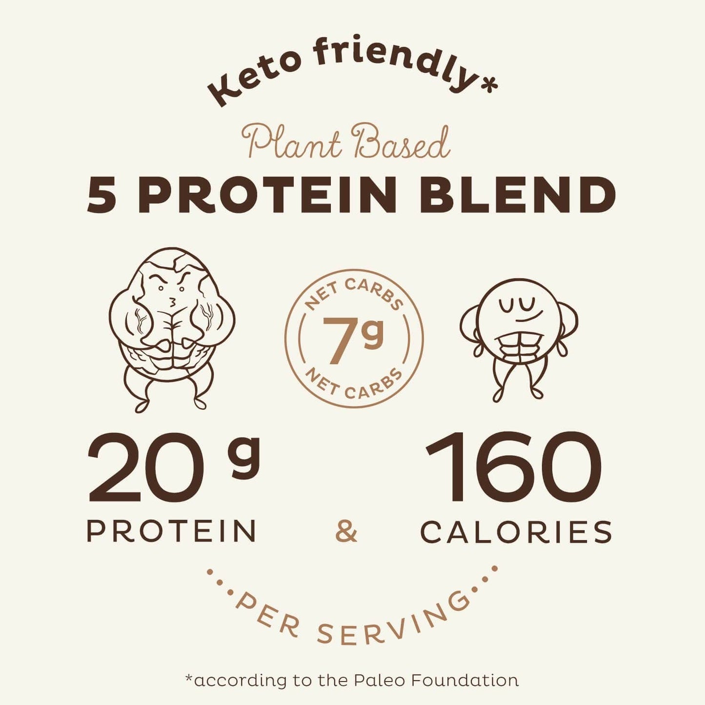 Organic Chocolate Vegan Protein Powder - Low Carb Pea Blend with Vitamins & Minerals - Keto Friendly Meal Replacement - Gluten & Soy Free - BoostGo Australia