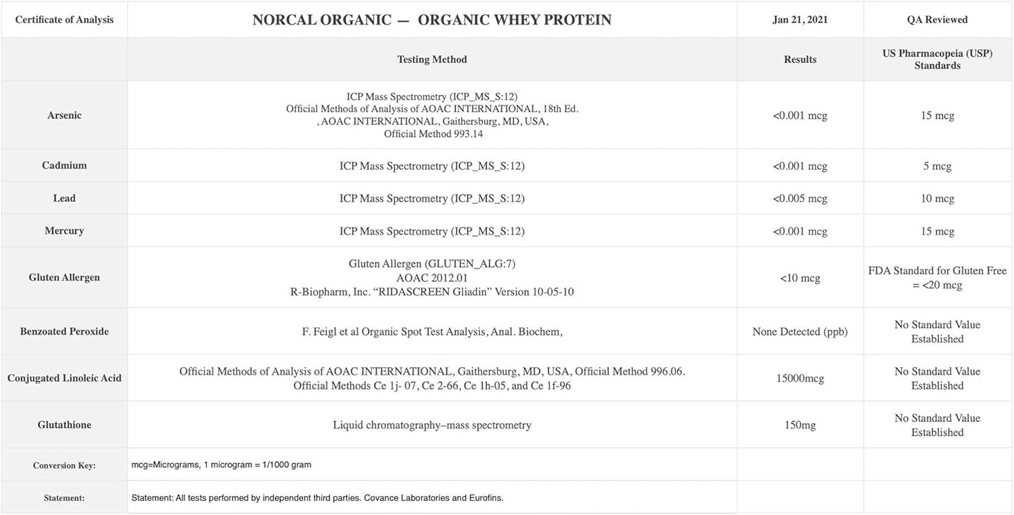 Organic Chocolate Whey Protein Powder | USA Grass-Fed, USDA Certified | Raw Cacao Flavor from California Farms | 32oz - 32 Servings