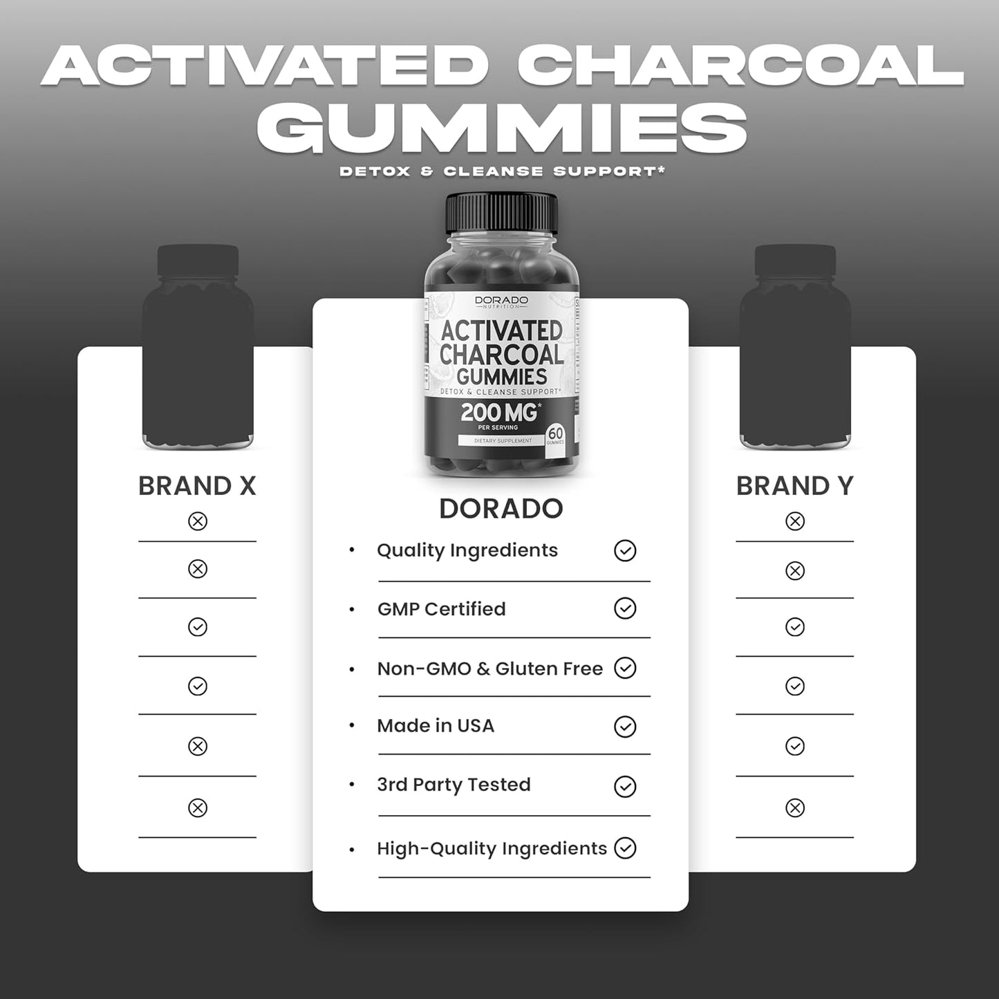 Organic Coconut Shell Activated Charcoal Gummies for Detox Support & Thyroid Health - 200mg Detox Cleanse Gummies