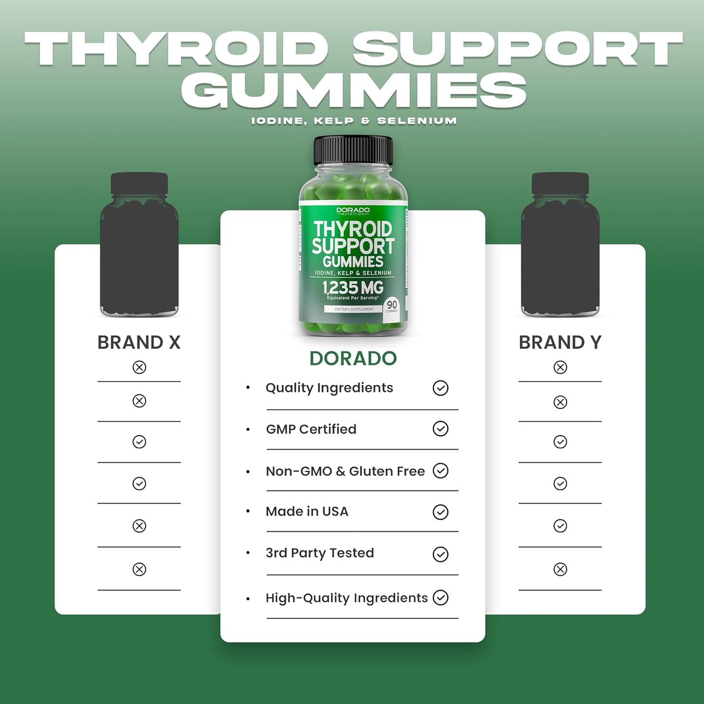 Organic Coconut Shell Activated Charcoal Gummies for Detox Support & Thyroid Health - 200mg Detox Cleanse Gummies