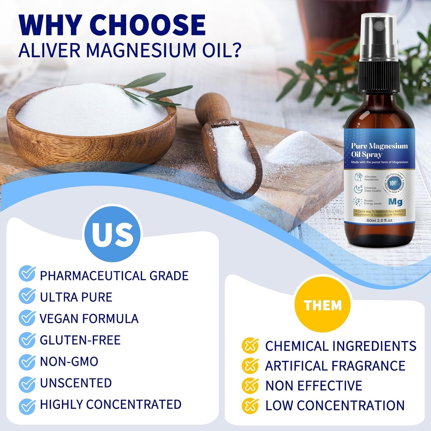 Organic Concentrated Magnesium Chloride Oil Spray - 100% Pure & Natural - 2.0 Fl.Oz