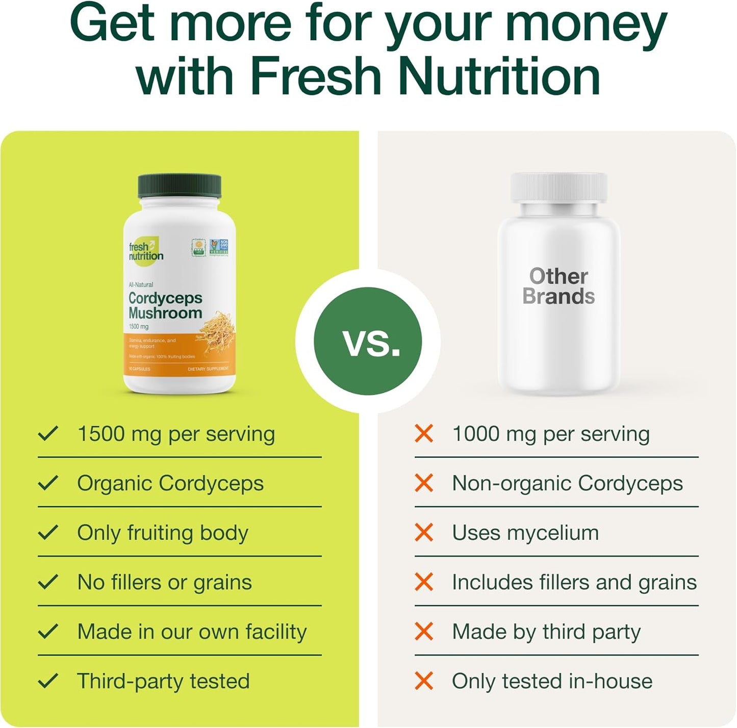 Organic Cordyceps Capsules - 1500mg Per Serving - Energy & Stamina Support - Rich in Alpha Glucan - Vegan, Non GMO - 90 Capsules - BoostGo Australia