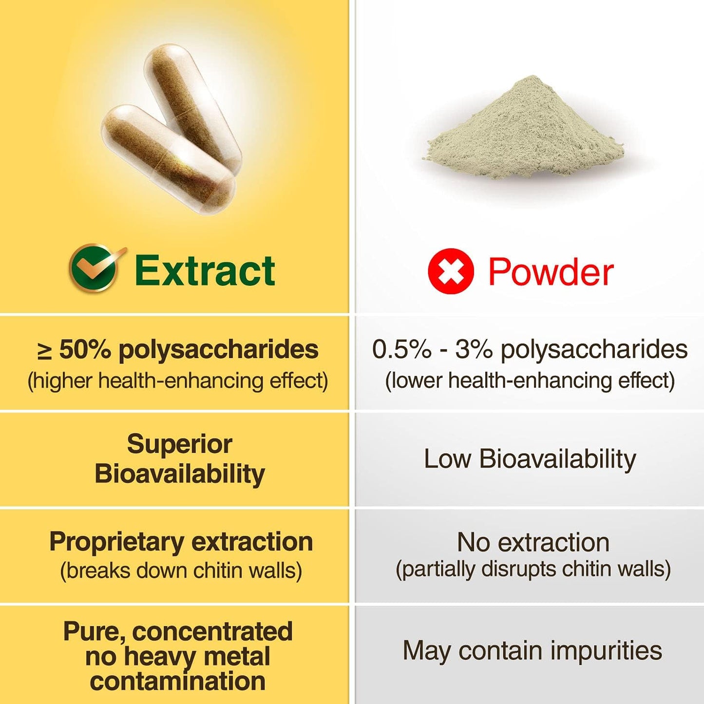Organic Cordyceps Ultra - 8 Mushroom Supplement for Immunity and Energy Boost, No Fillers