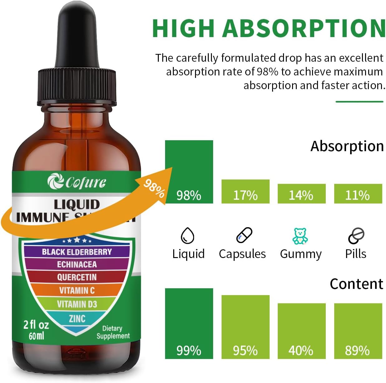 Organic Echinacea Elderberry Immune Defense Drops with Zinc, Quercetin, Vitamin C, D3 - Vegan, Non-GMO, Gluten Free - 2 Fl Oz