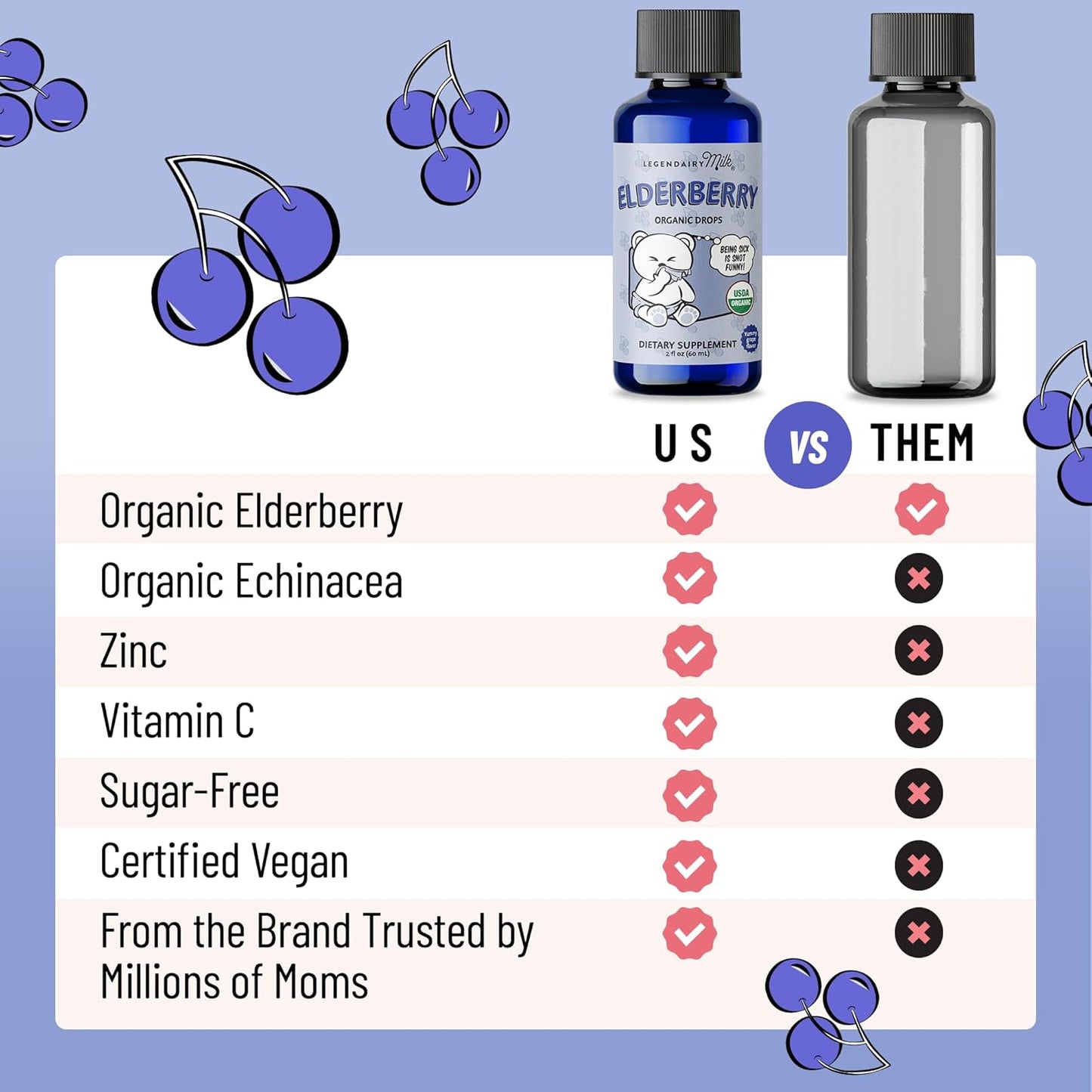 Organic Elderberry Drops for Babies & Toddlers - Immune Support Multivitamin with Echinacea, Vitamin C, Zinc - Non-GMO - 30 Servings