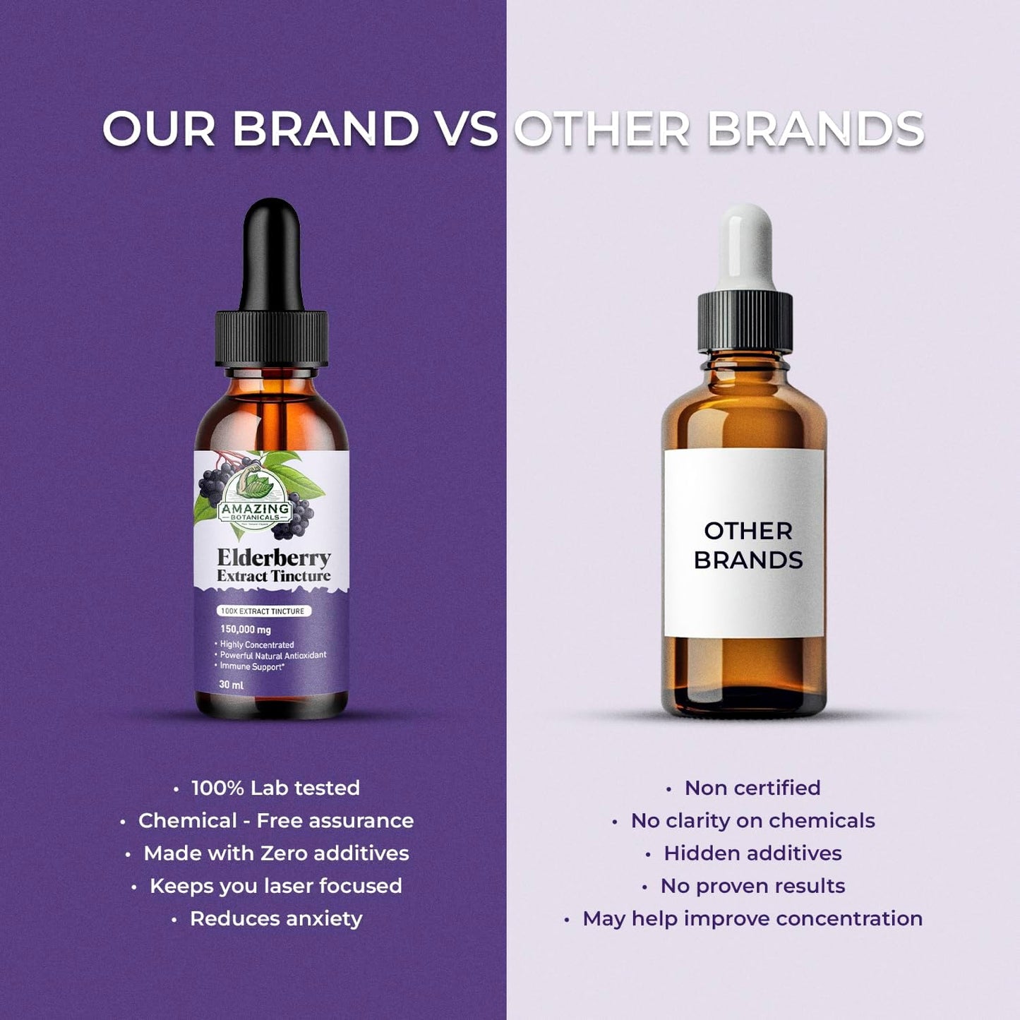 Organic Elderberry Extract Tincture - 15,000mg Strength Immune Support Supplement - Elderberry Syrup - 30ml