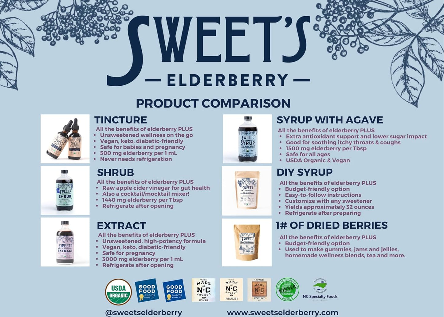 Organic Elderberry Shrub: Immune & Digestive Support | Versatile Drinking Vinegar | 16 oz Bottle