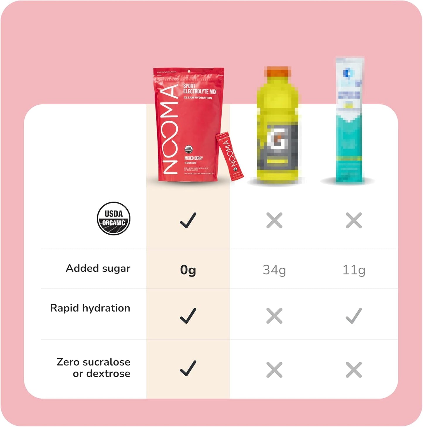 Organic Electrolyte Powder Hydration Packets - No Added Sugar, 25 Calories, Mixed Berry Flavor - 15 Pack