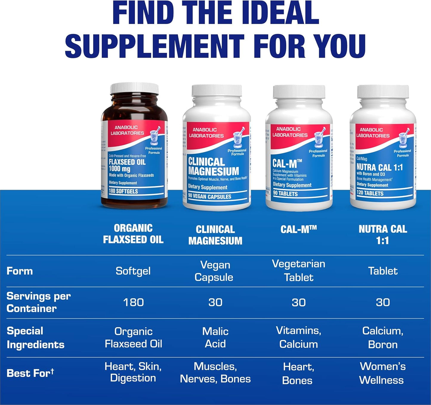 Organic Flaxseed Oil Softgels 1000mg - Non GMO Omega 3 6 9 Supplement - Cold Pressed Flax Seed Oil Softgels for Full Body Benefits - Fish Free (180 Softgels)