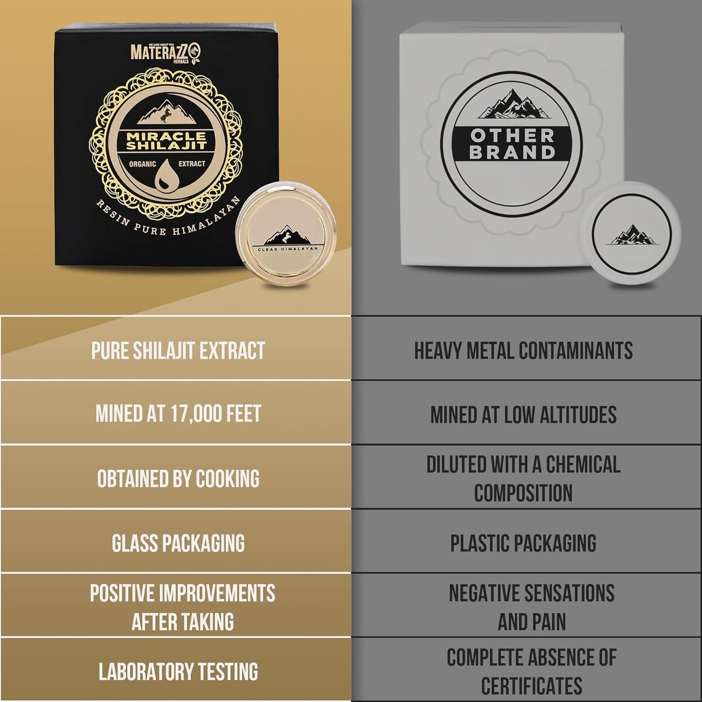 Organic Gold Grade Himalayan Shilajit Resin Supplement - 85+ Trace Minerals, Fulvic Acid - Supports Vitality & Wellness - 15g - Men & Women.