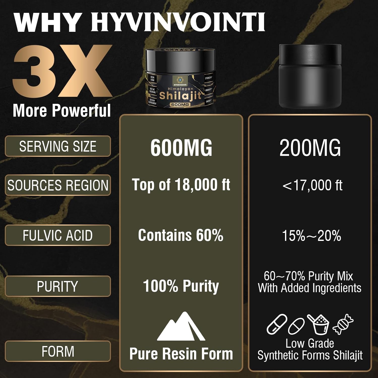 Organic Gold Grade Shilajit Resin 600mg - Pure Himalayan Shilajit for Energy & Immune Support - Rich in Fulvic Acid & Trace Minerals - 1 Pack