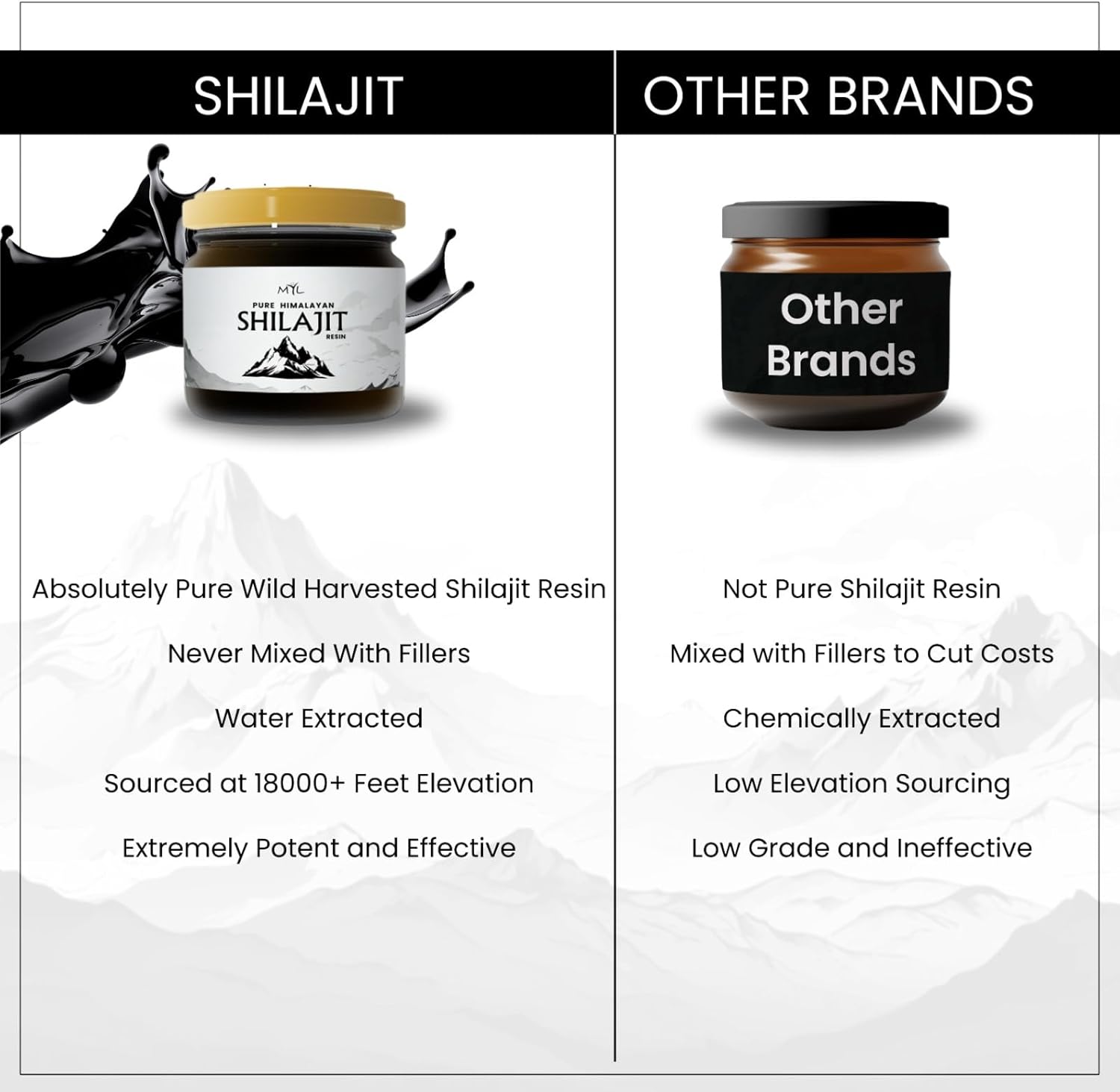 Organic Gold Grade Shilajit Resin for Energy & Vitality - 85+ Minerals, Fulvic Acid - 75 Servings