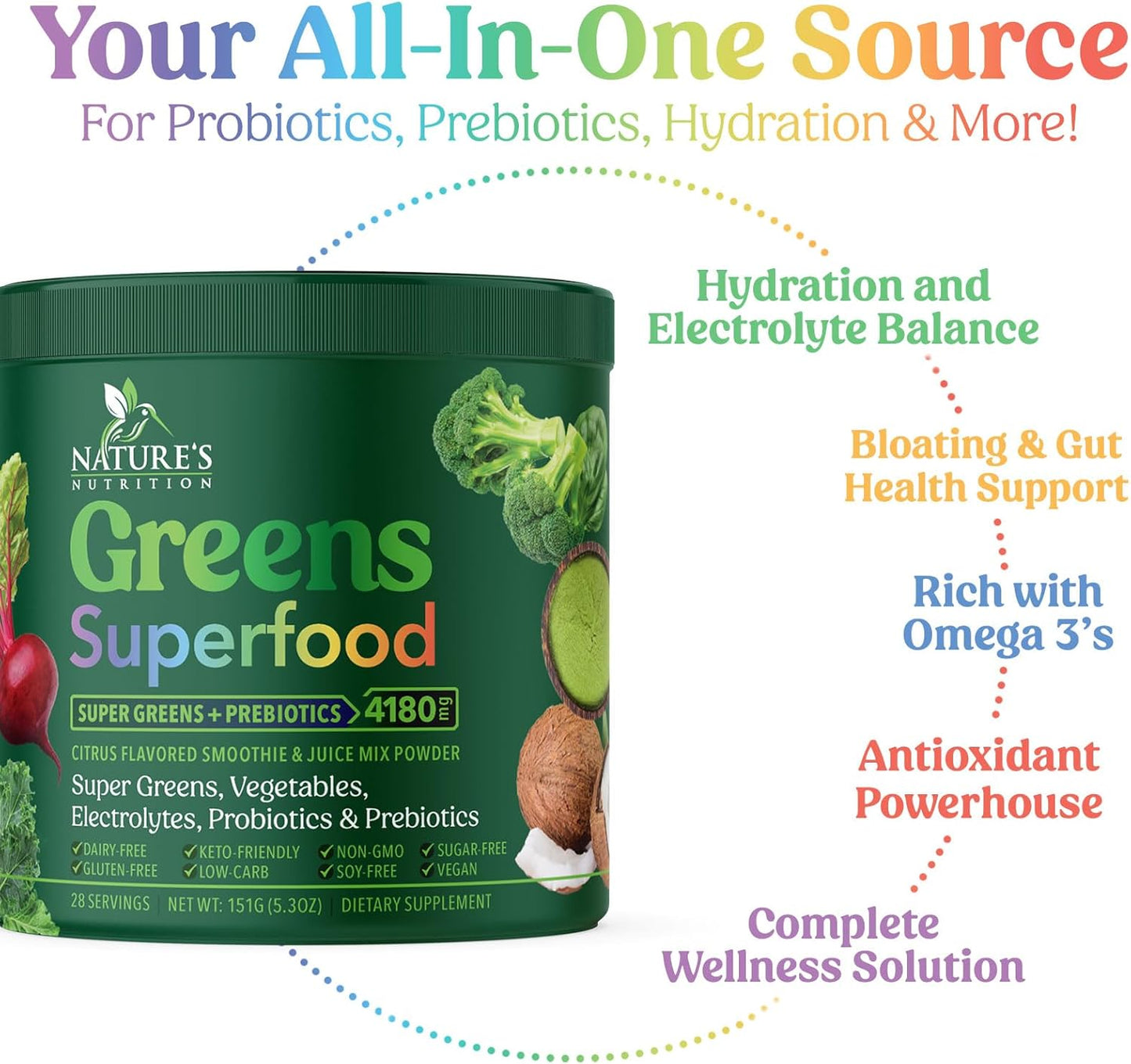 Organic Greens Superfood Powder with Probiotics and Wheat Grass - Digestive Health Drink Mix - 28 Servings