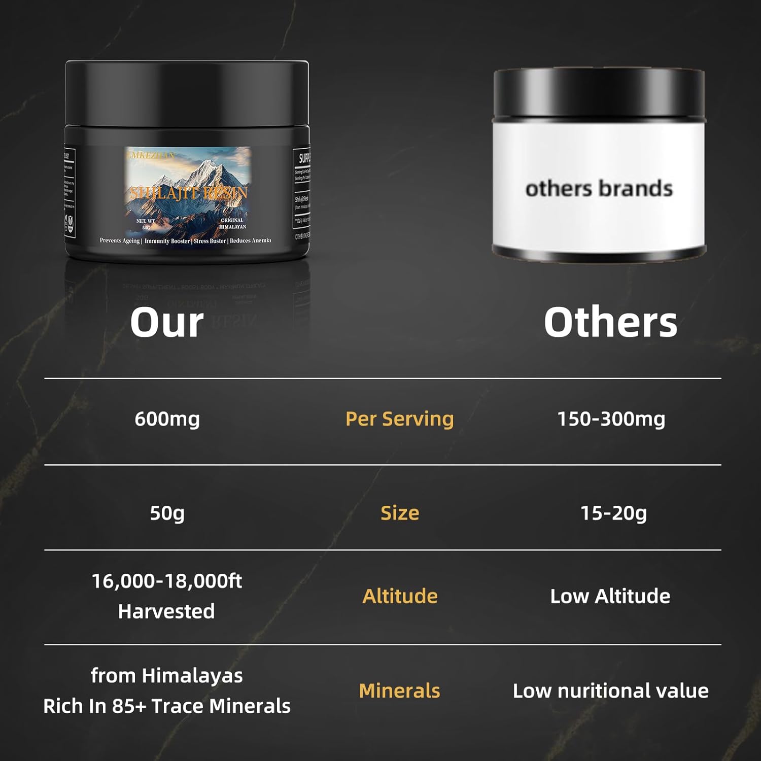 Organic High Potency Gold Grade Himalayan Natural Shilajit Resin - 50G Energy Supplement & Immune Support for Men & Women - Trace Minerals & Fulvic Acid - Lab Tested Pure Shilajit