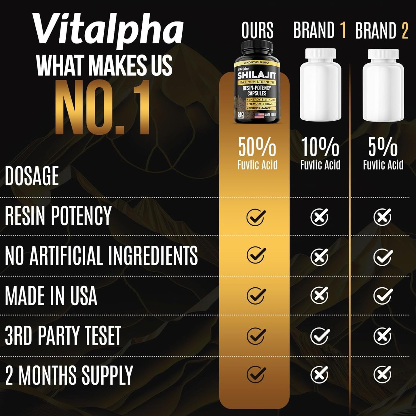 Organic Himalayan Shilajit Capsules with 50% Fulvic Acid - USA Made - 500mg Extract - 85+ Minerals - 60 Count